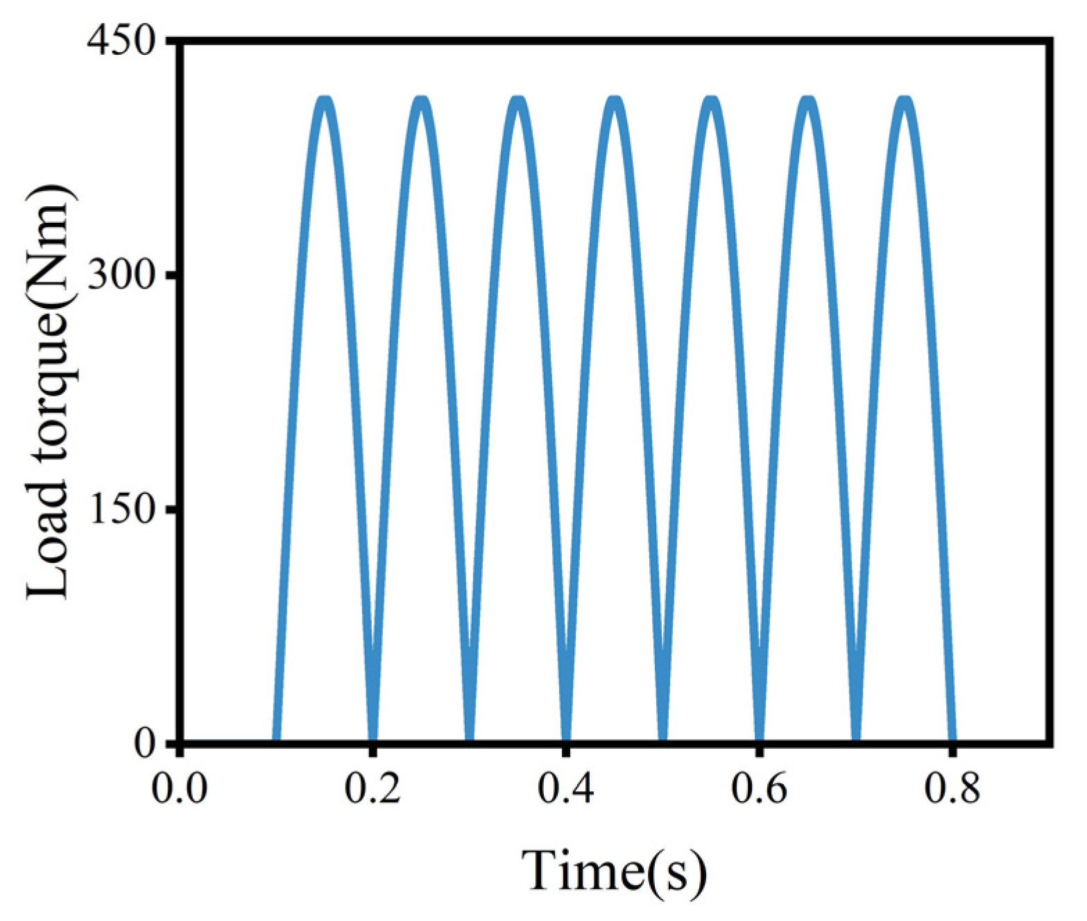 Machines 12 00511 g013