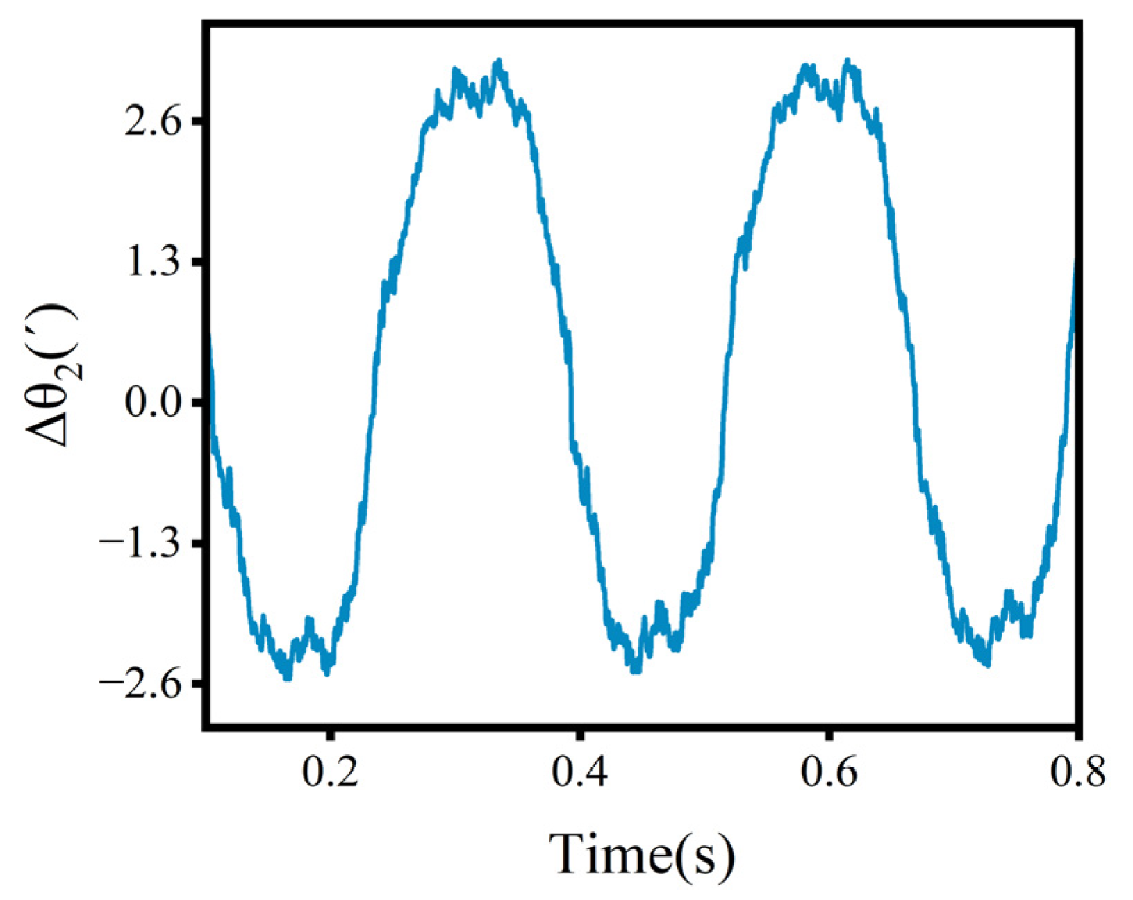 Machines 12 00511 g015