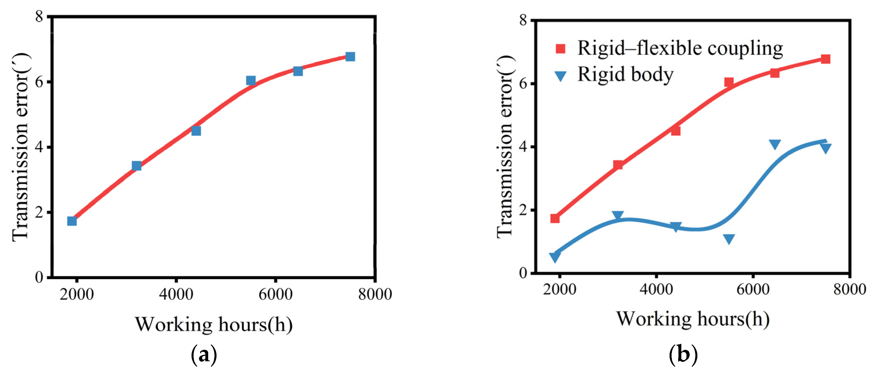 Machines 12 00511 g019