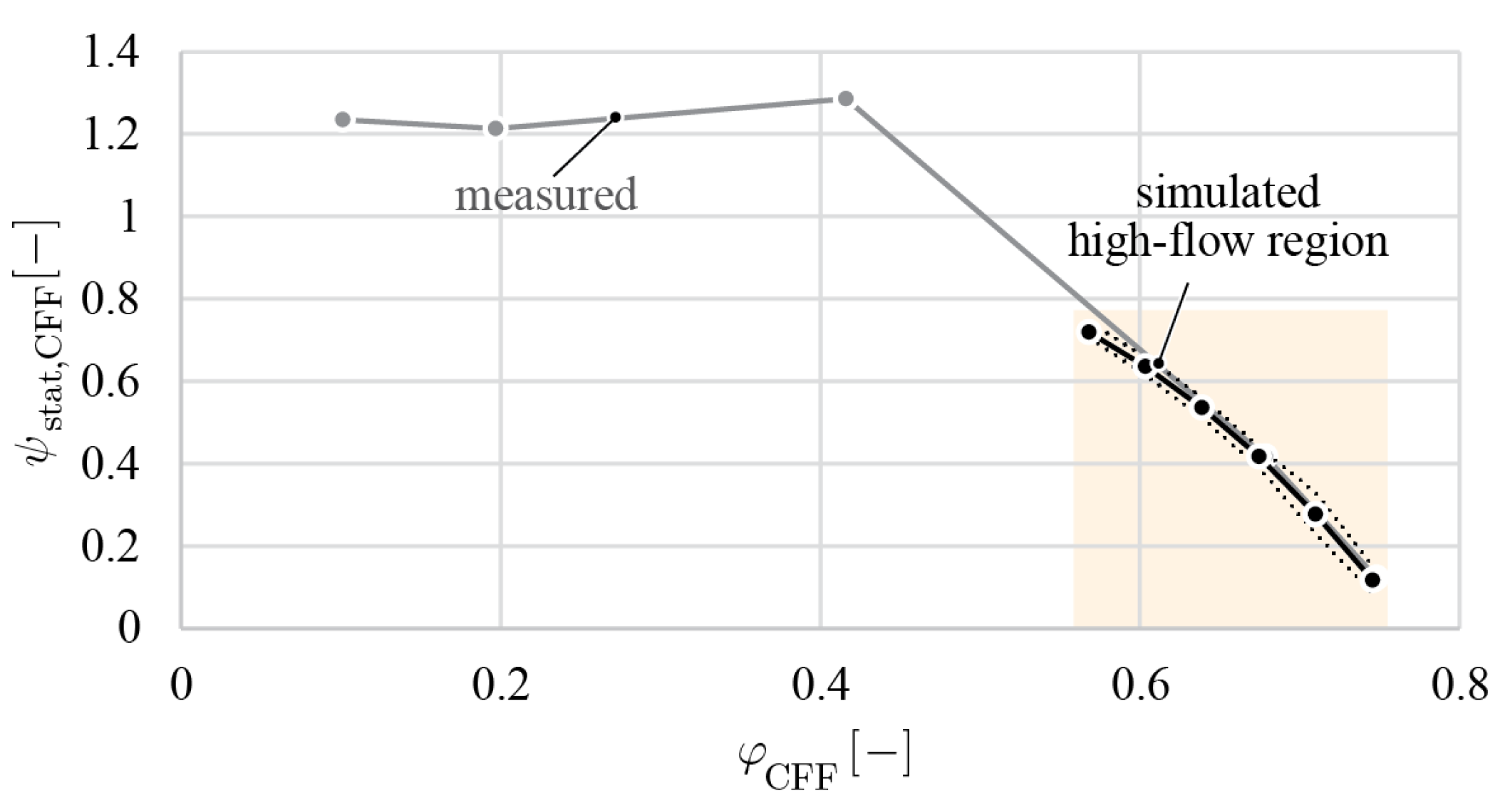 Machines 12 00513 g005