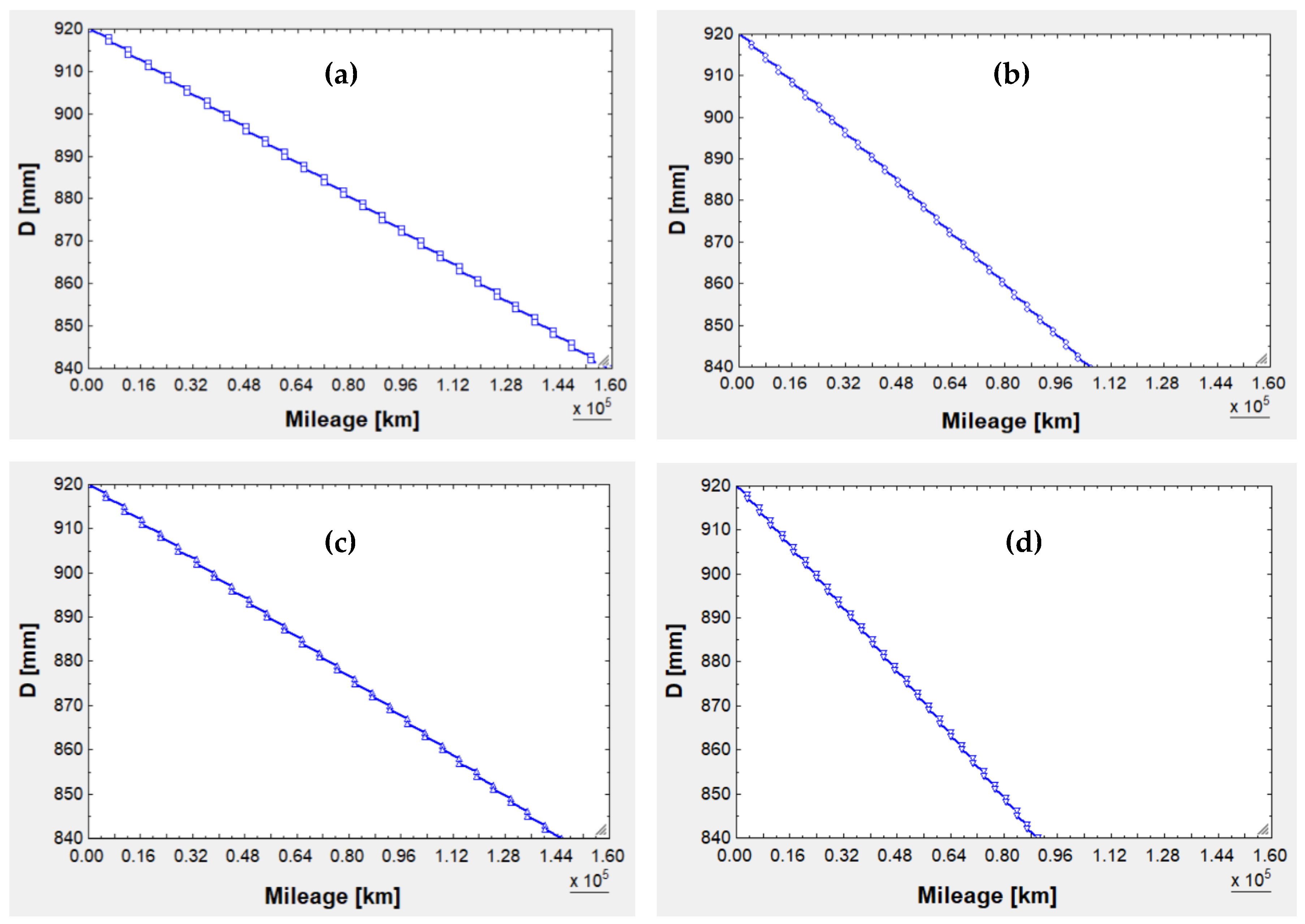 Machines 12 00515 g009