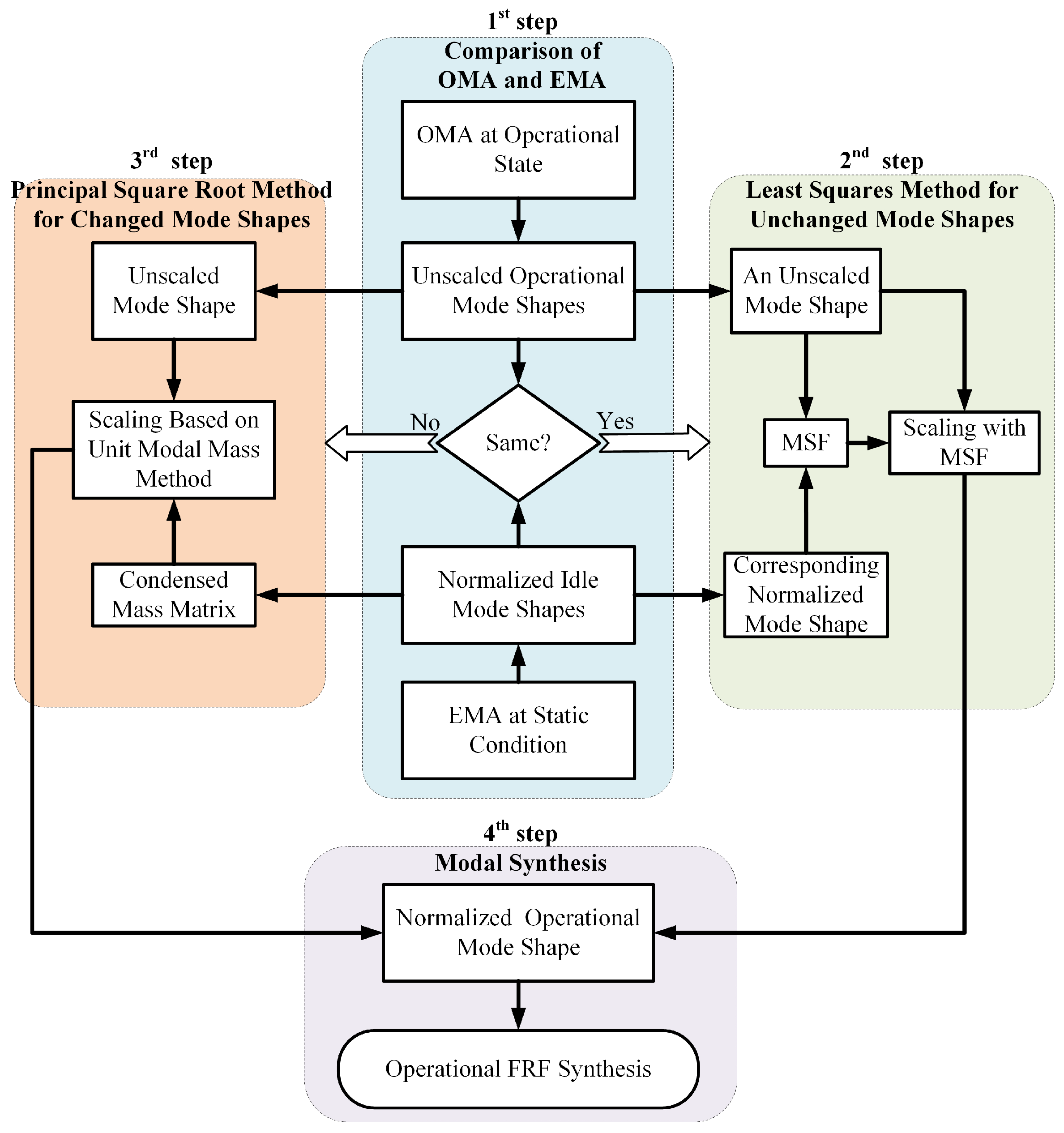 Machines 12 00516 g001