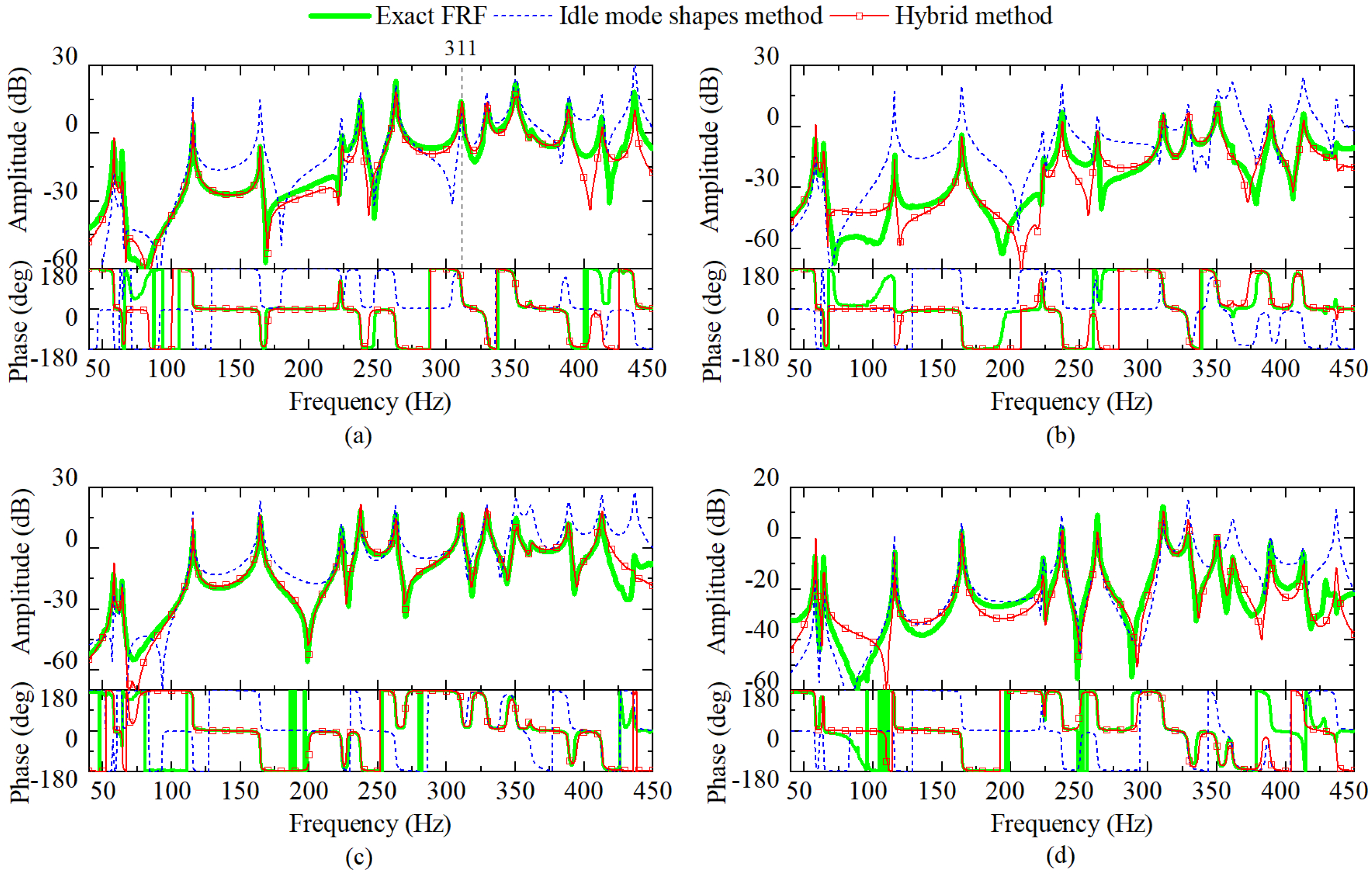 Machines 12 00516 g014
