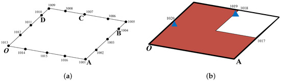 Machines 12 00516 g0a1
