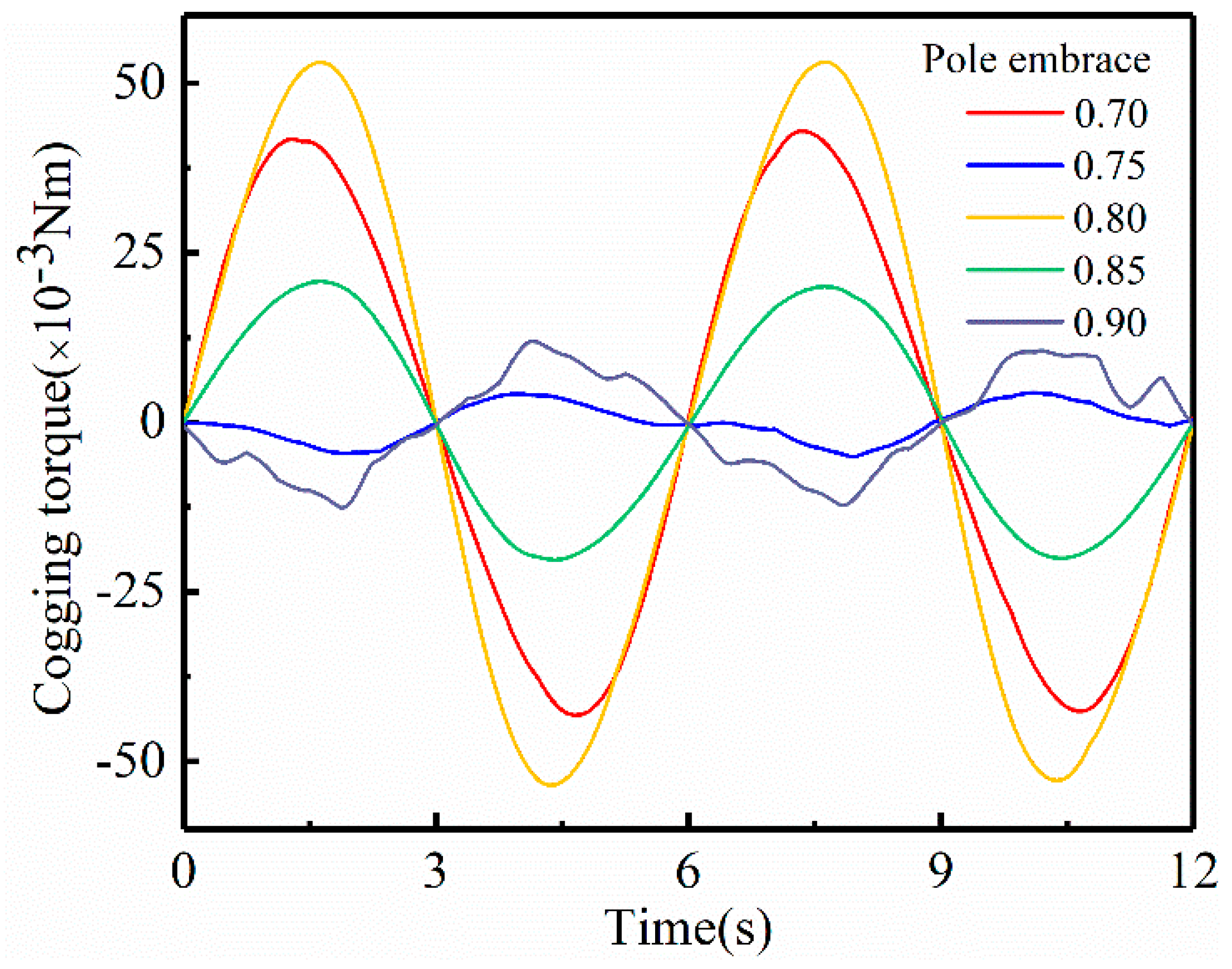 Machines 12 00517 g002