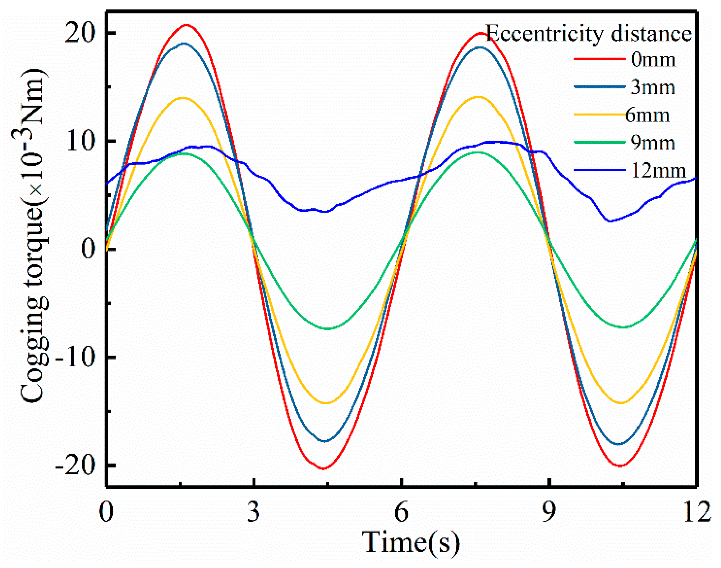 Machines 12 00517 g004