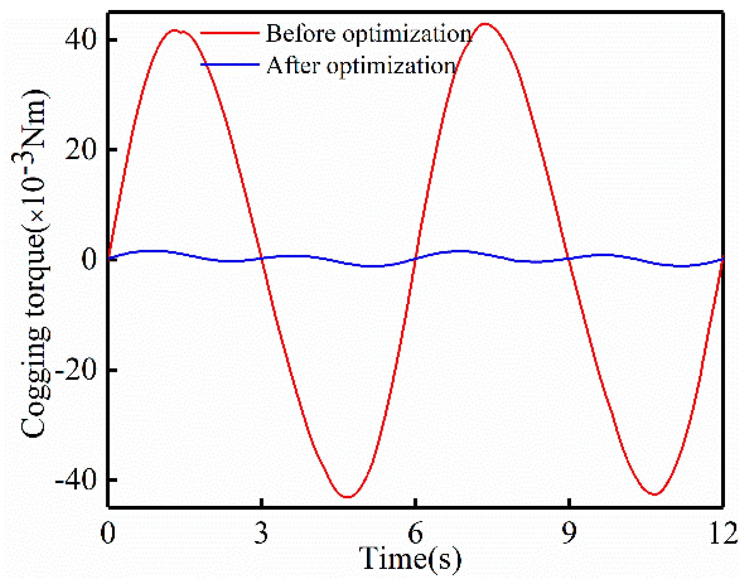 Machines 12 00517 g007
