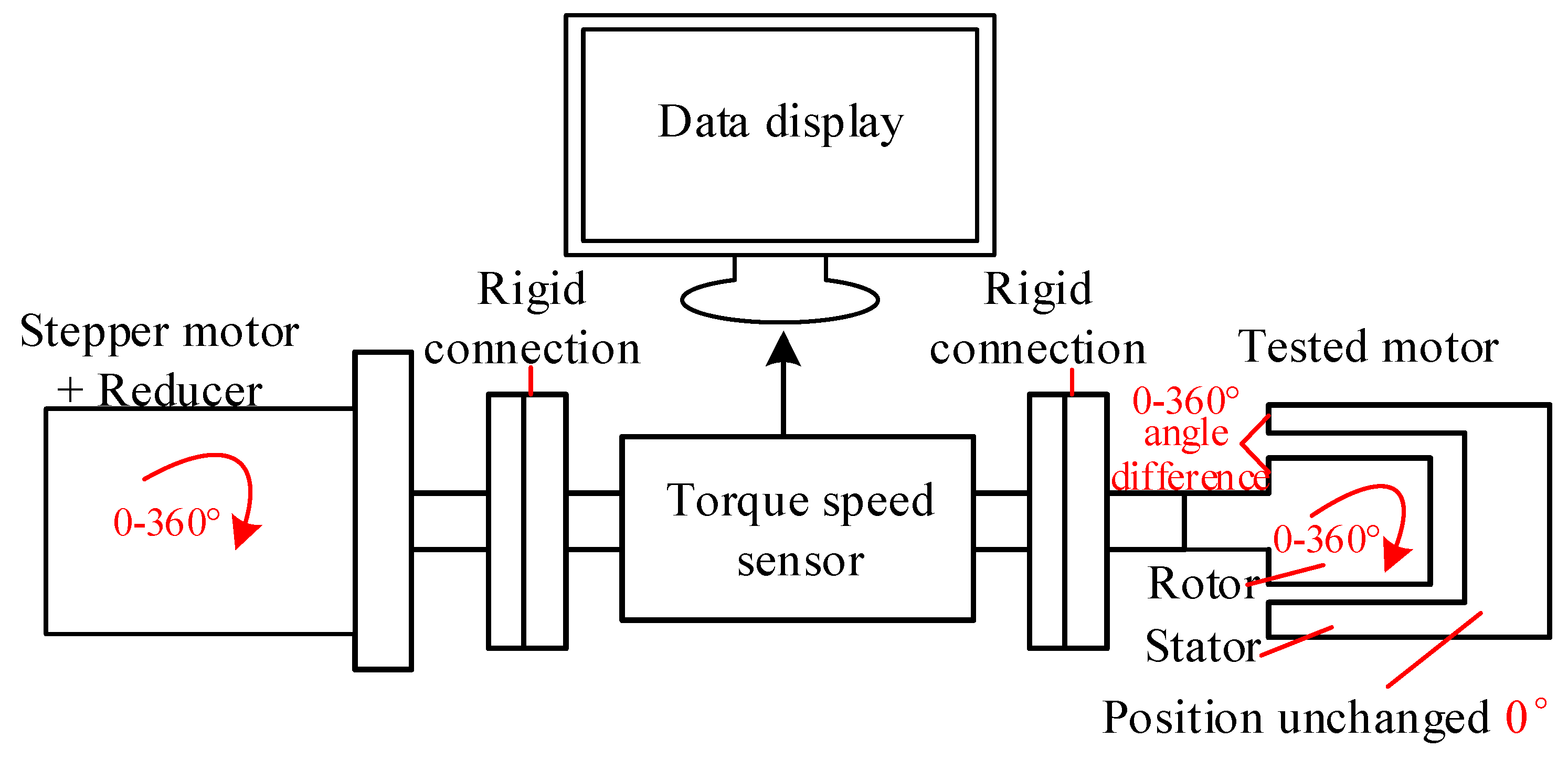 Machines 12 00517 g008