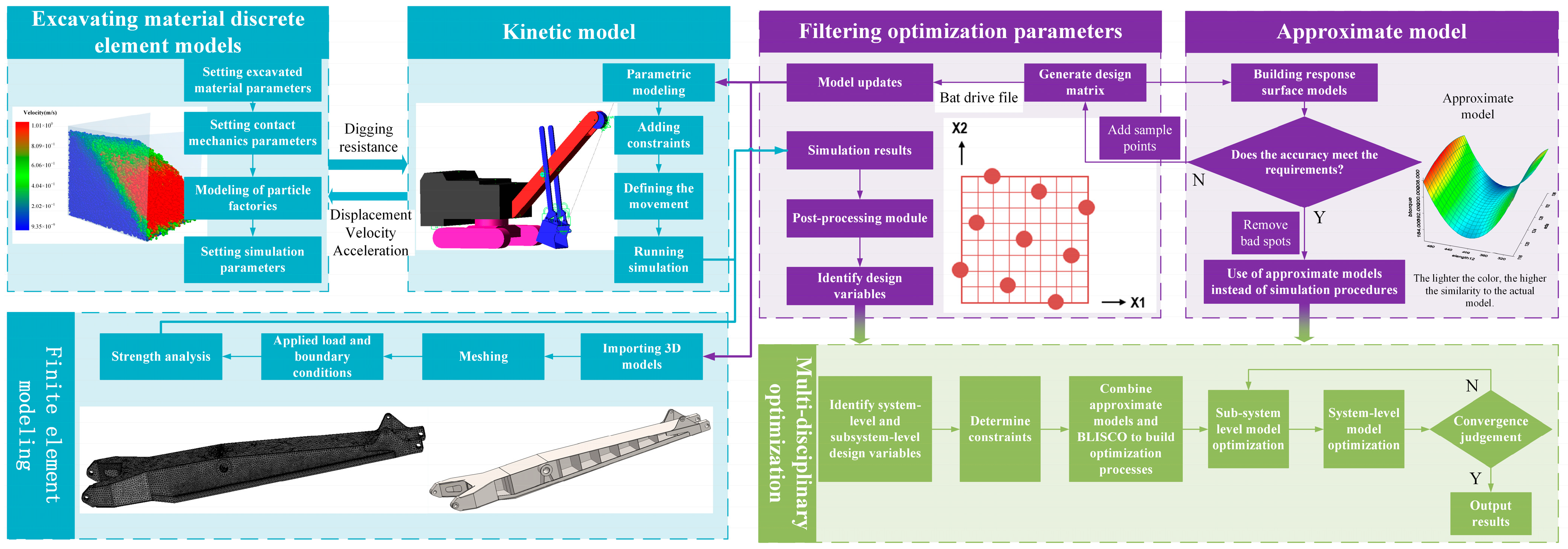 Machines 12 00520 g001