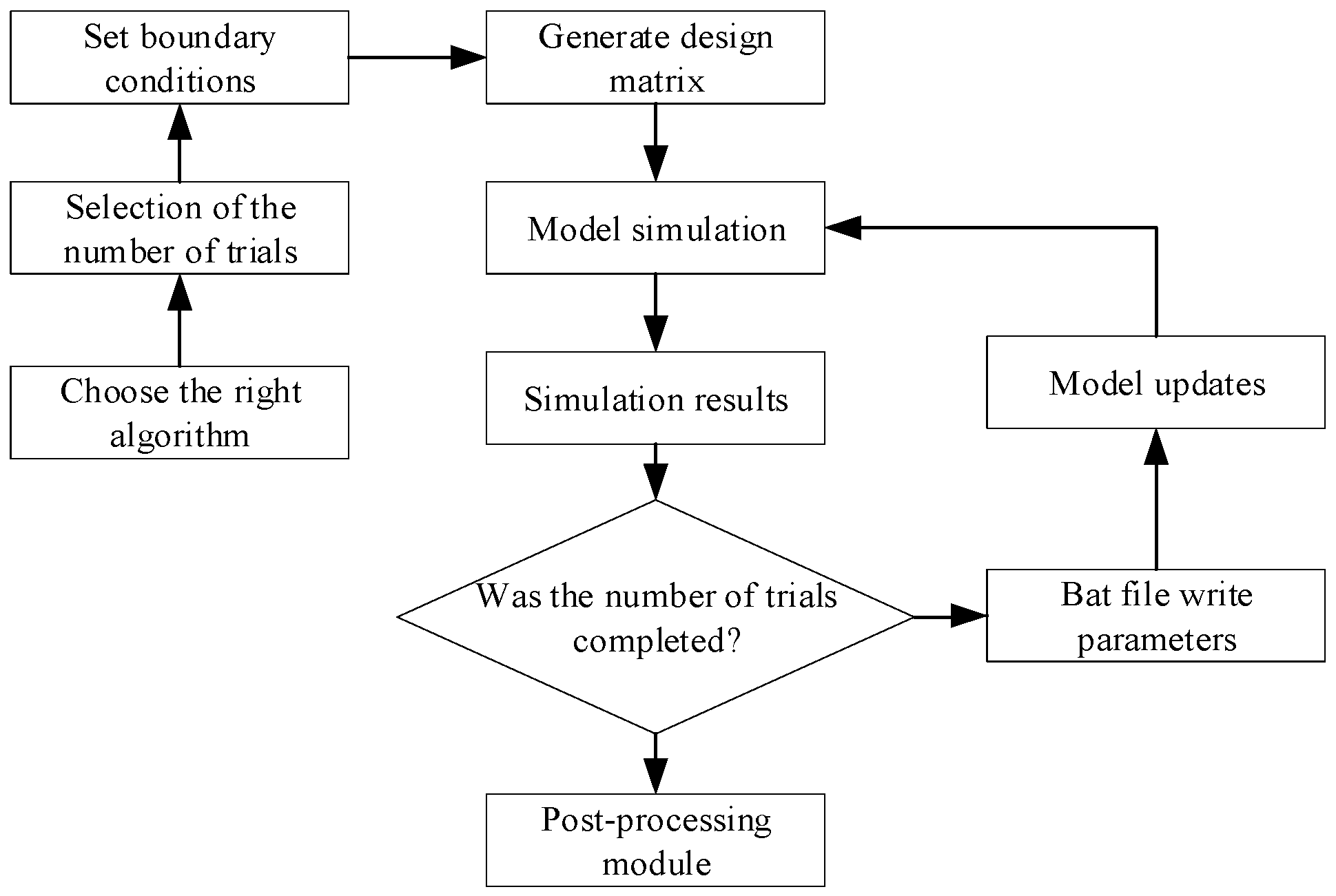 Machines 12 00520 g004