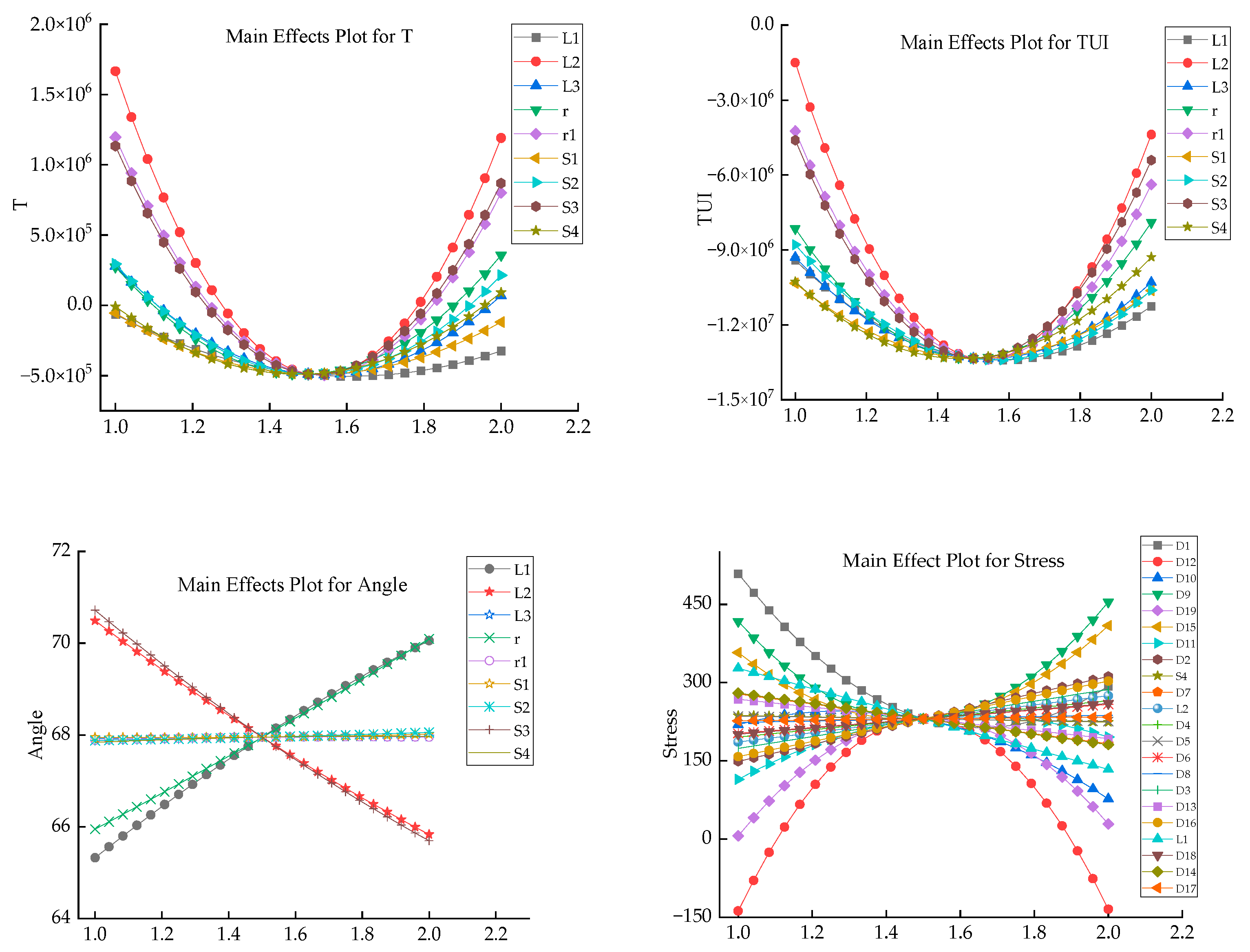Machines 12 00520 g005