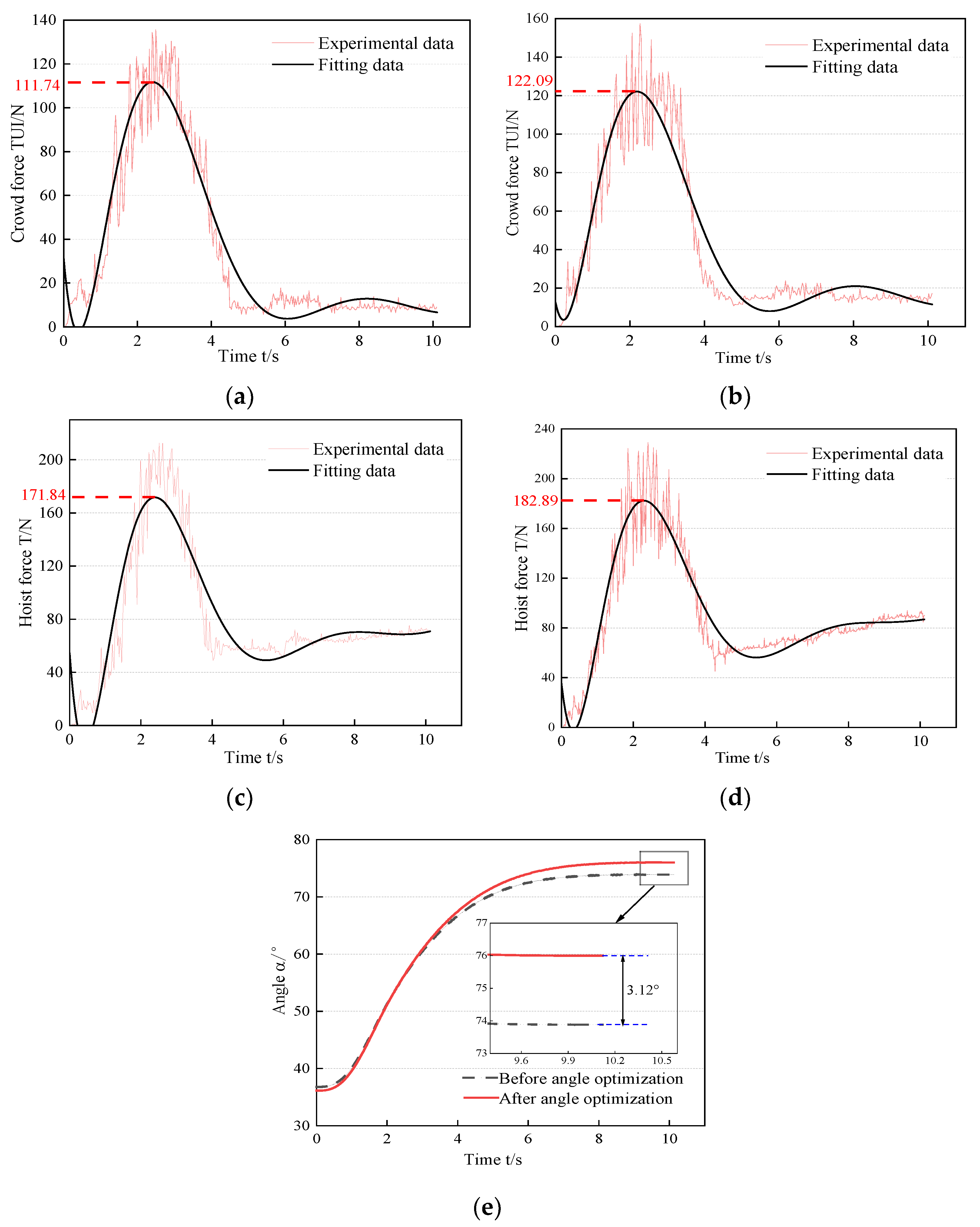 Machines 12 00520 g013