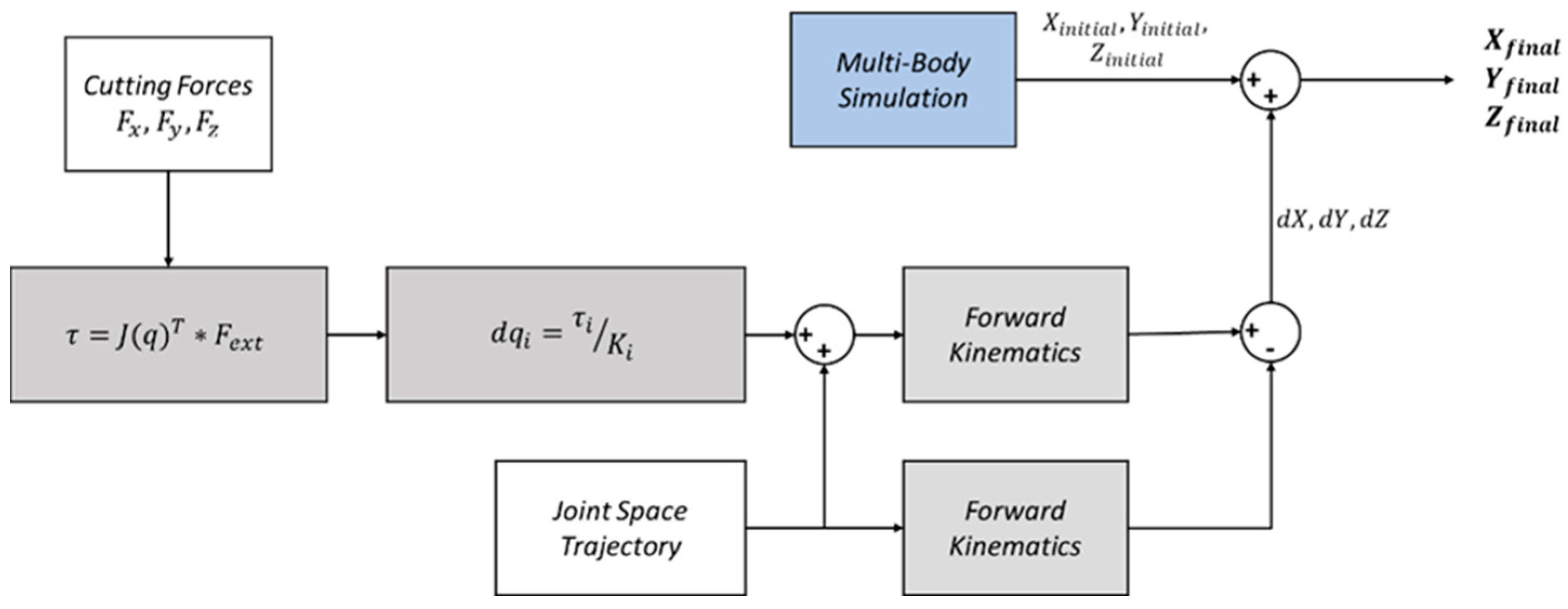 Machines 12 00521 g003