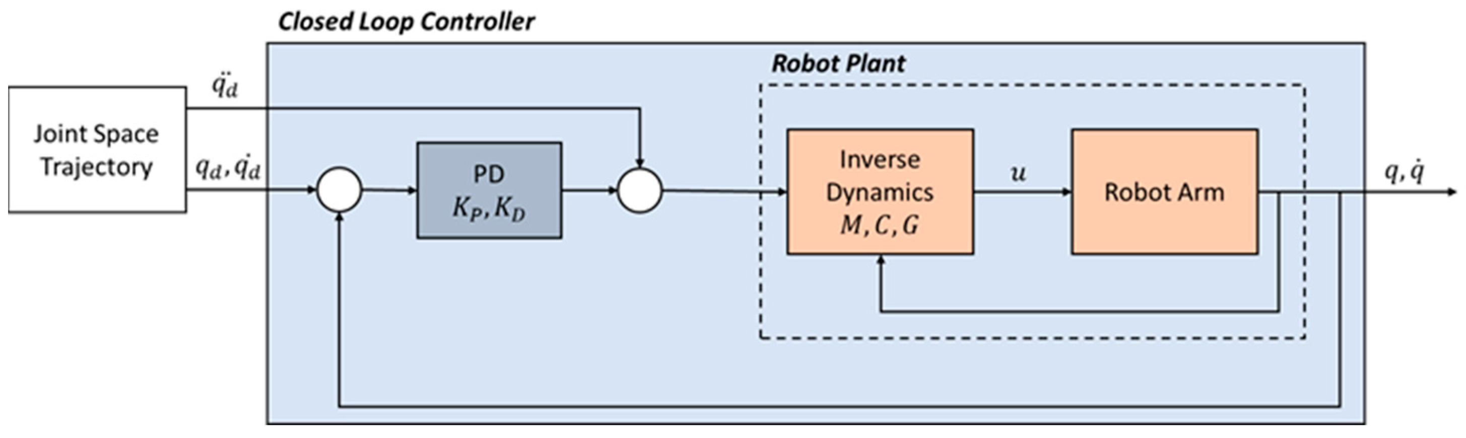 Machines 12 00521 g004
