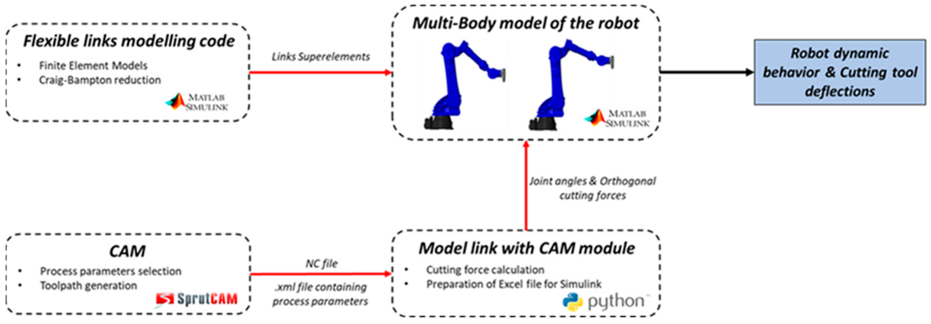 Machines 12 00521 g006