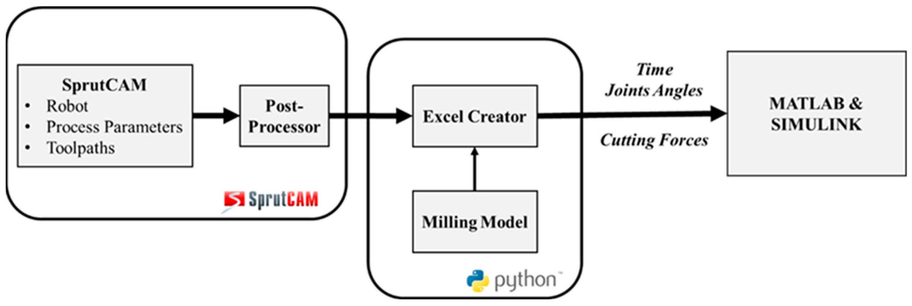 Machines 12 00521 g008