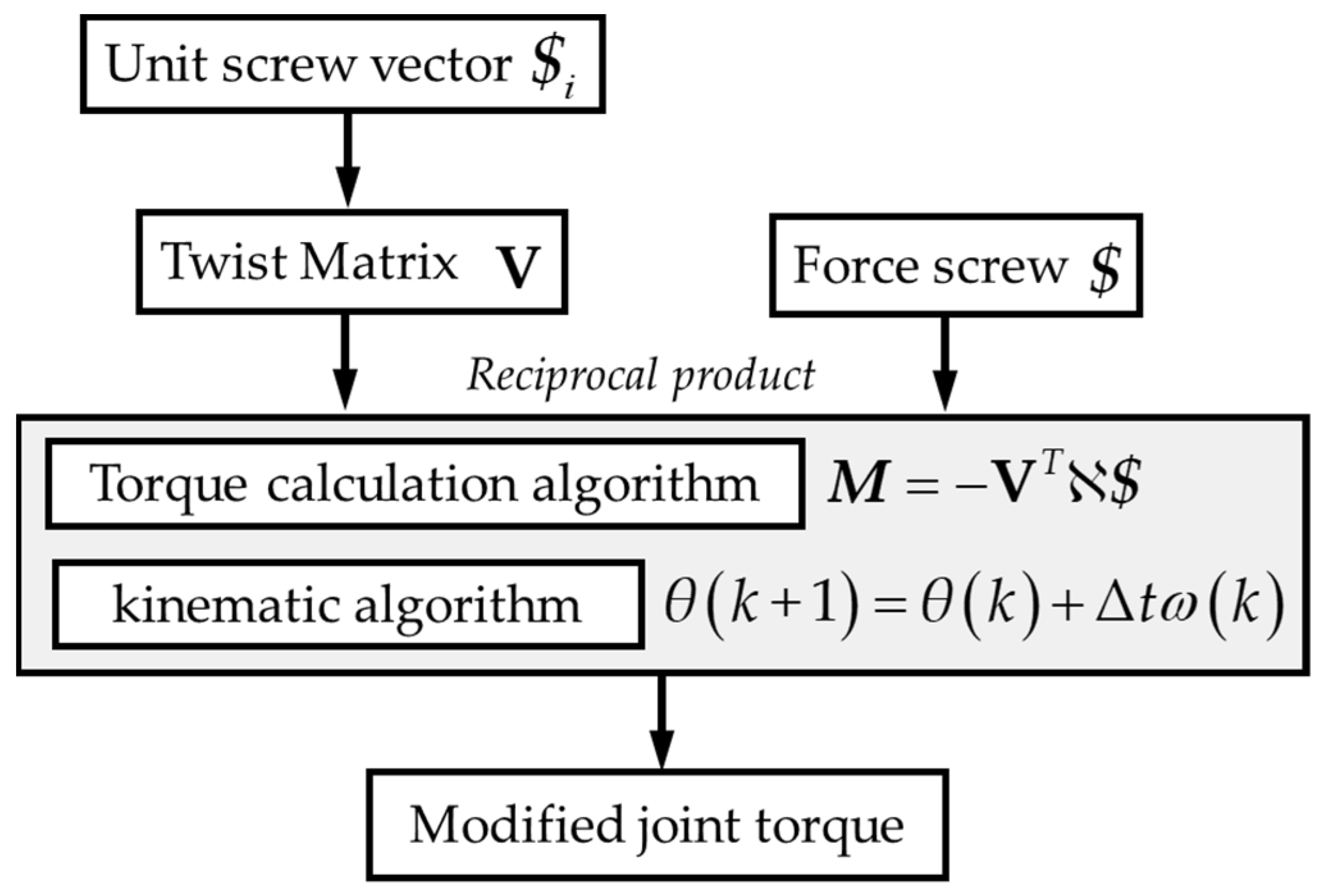 Machines 12 00526 g003