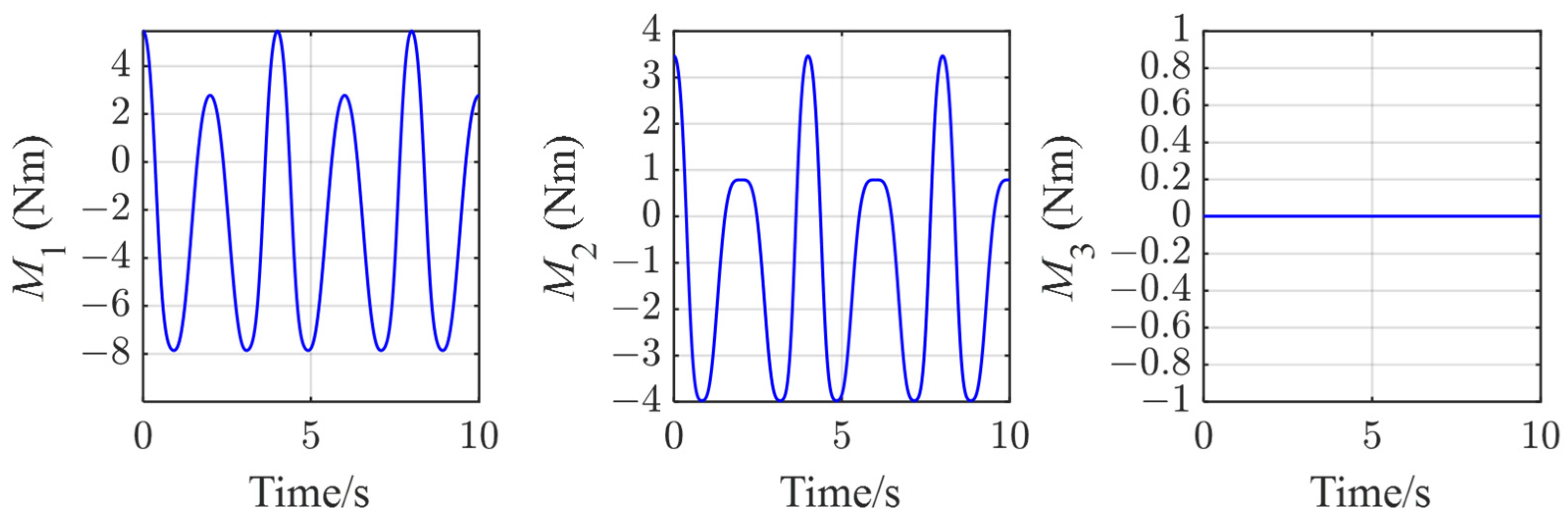 Machines 12 00526 g005