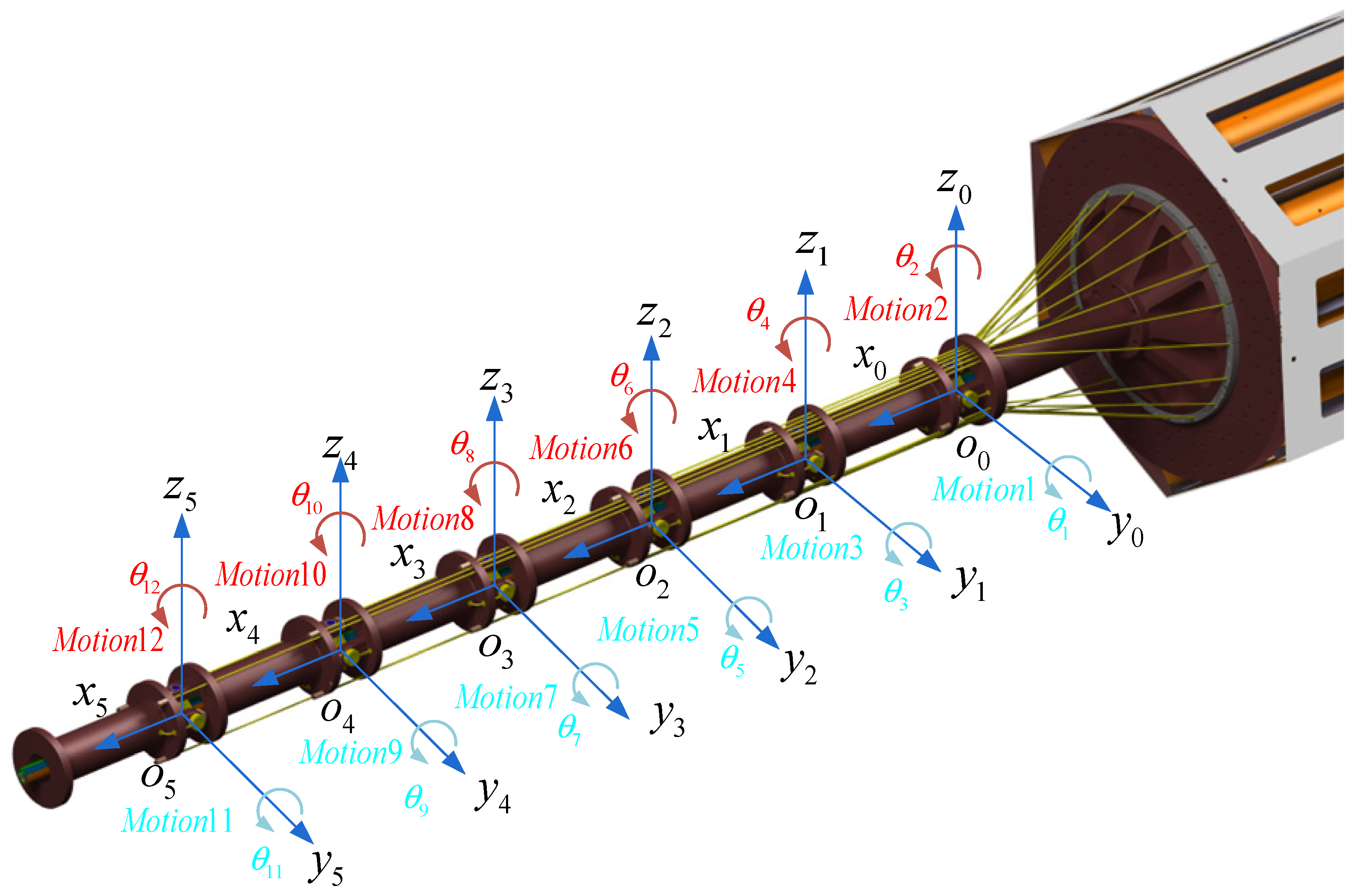 Machines 12 00526 g007
