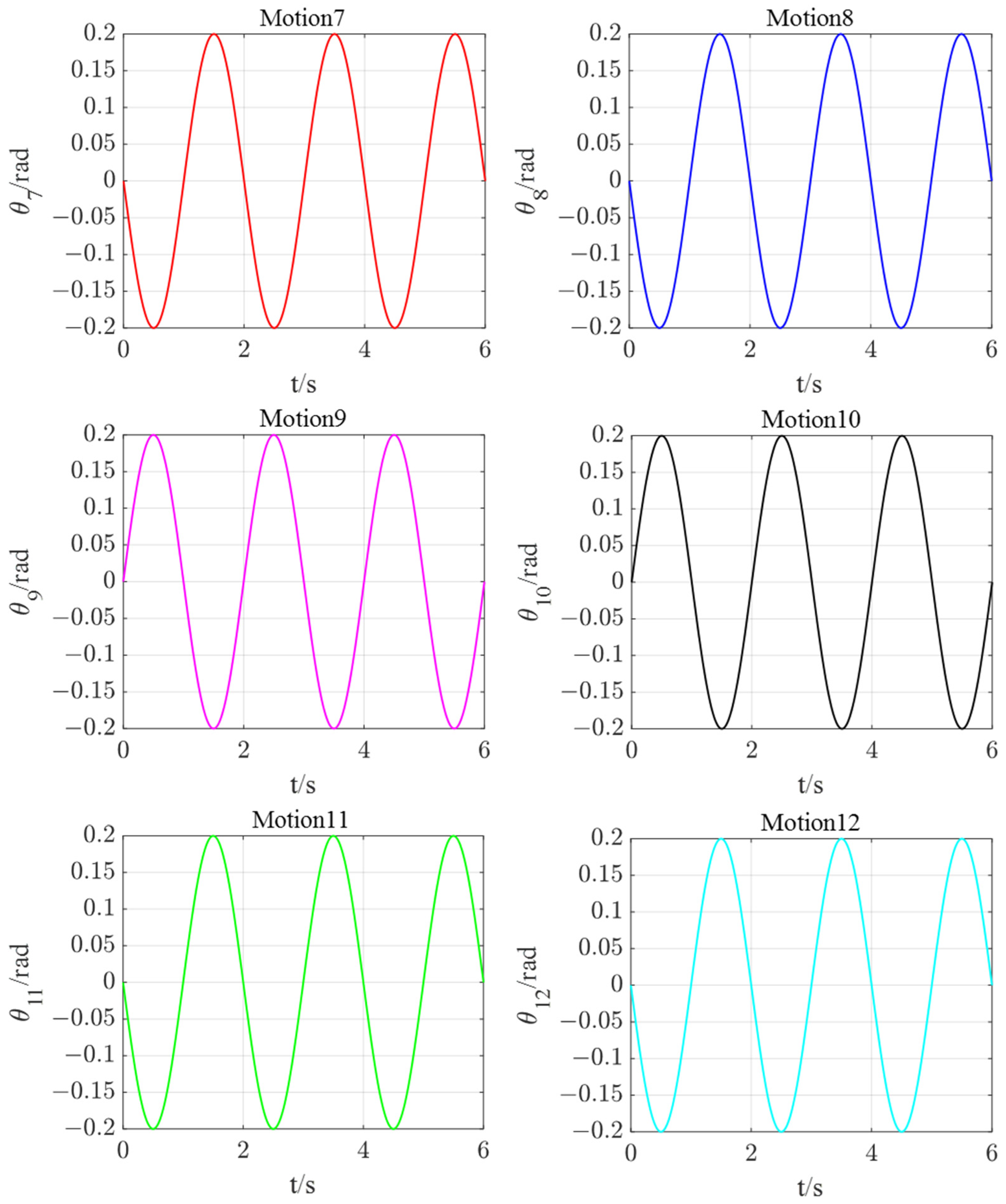 Machines 12 00526 g008b