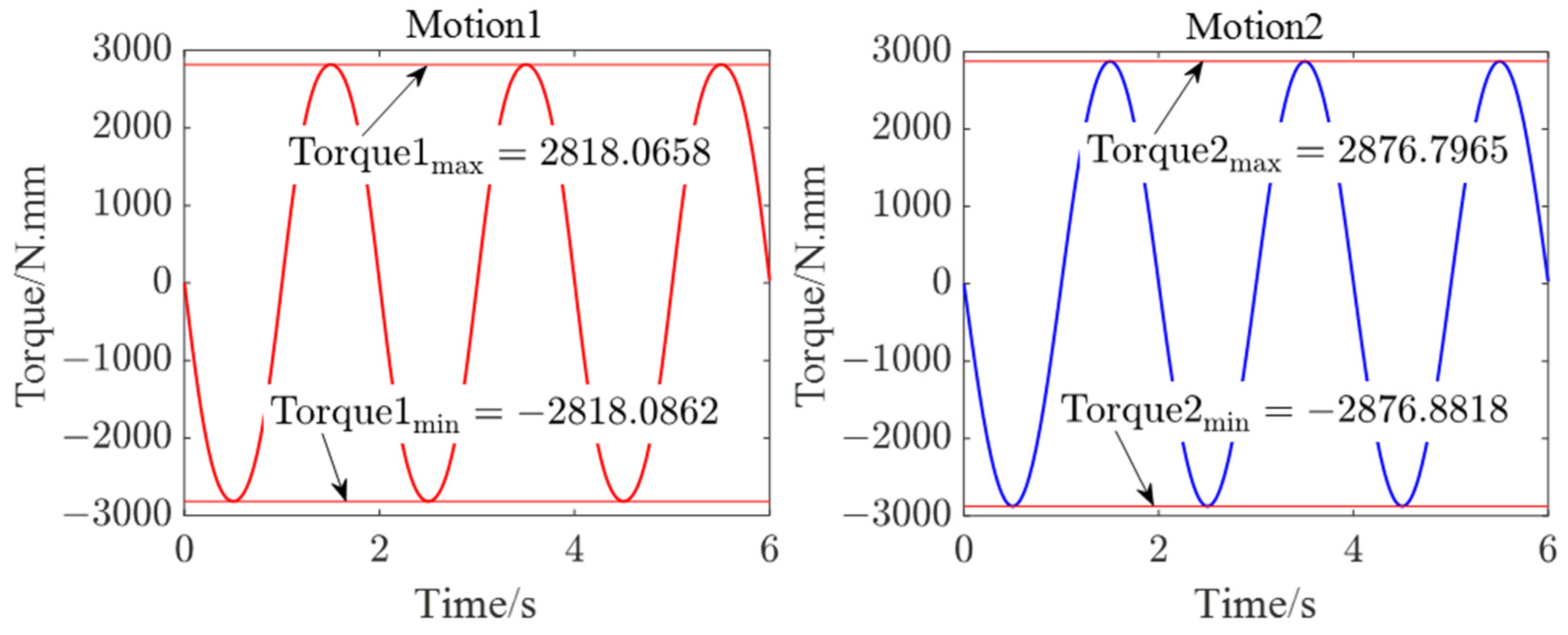 Machines 12 00526 g009a