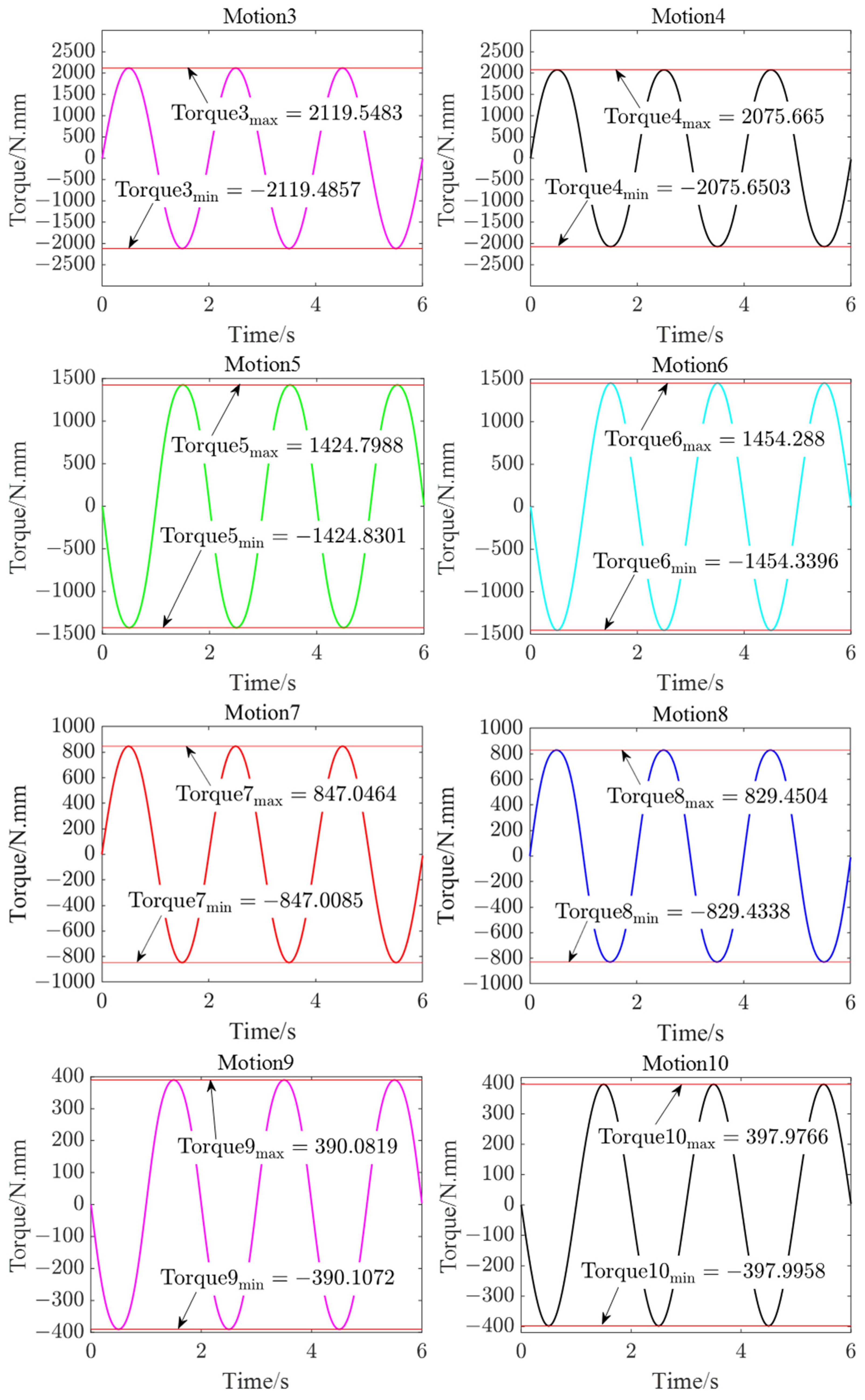 Machines 12 00526 g009b