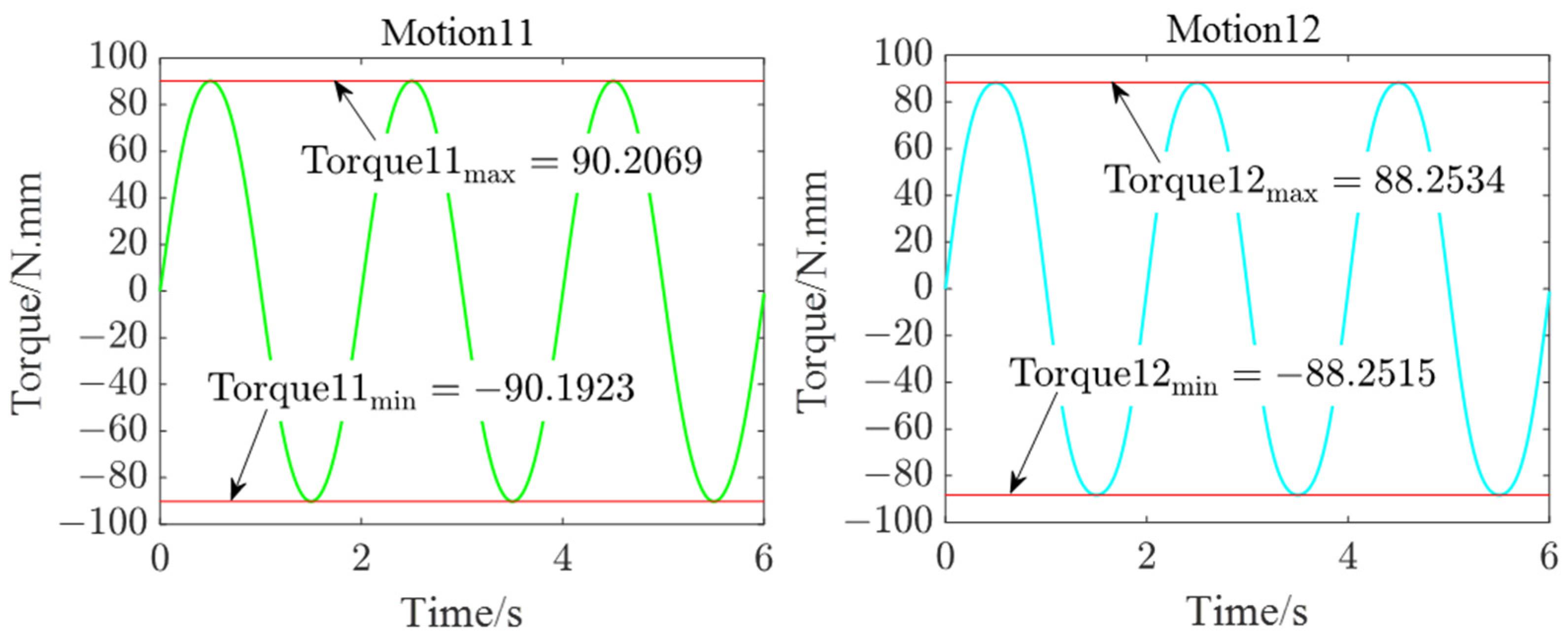 Machines 12 00526 g009c