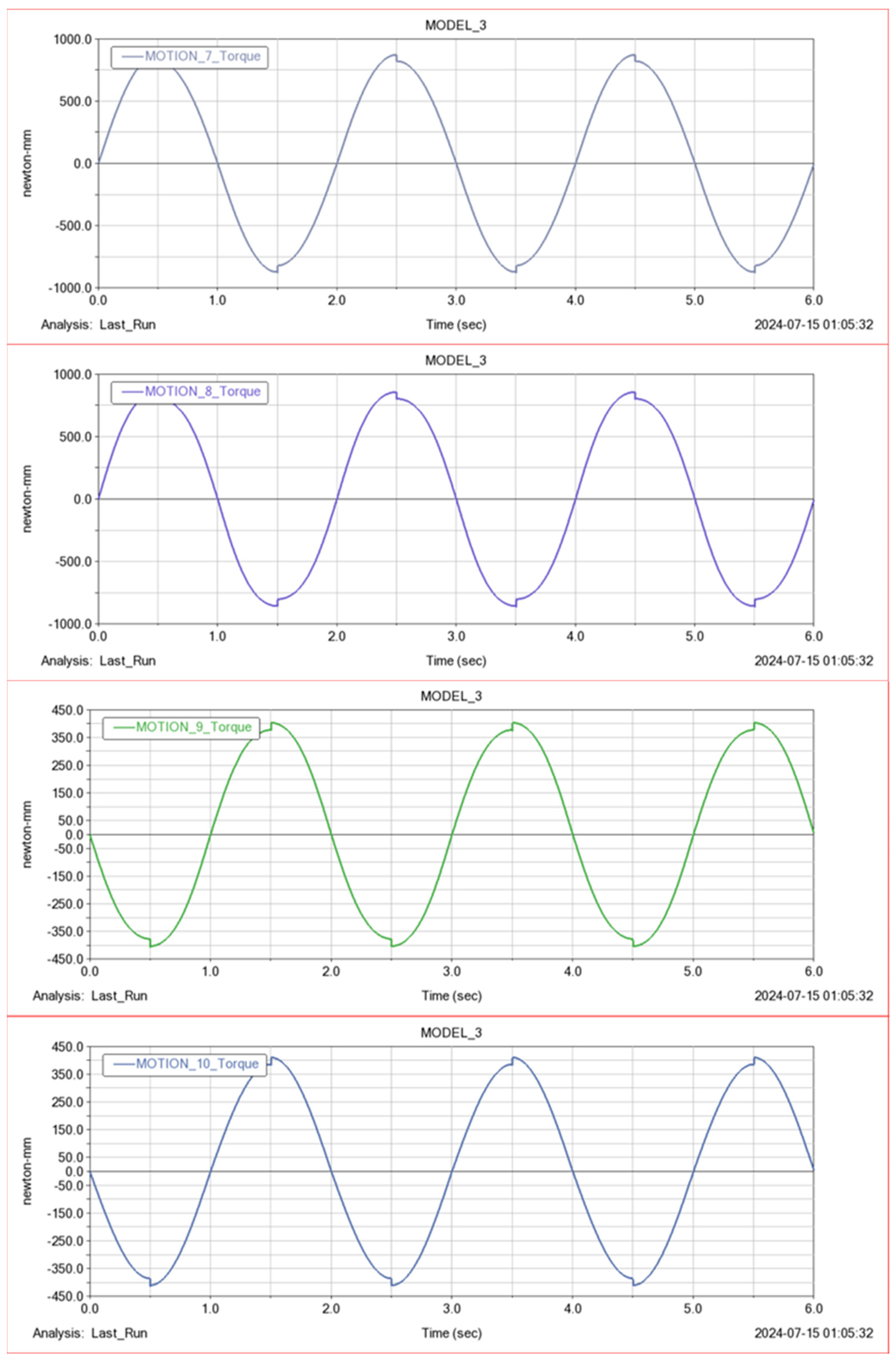 Machines 12 00526 g010c