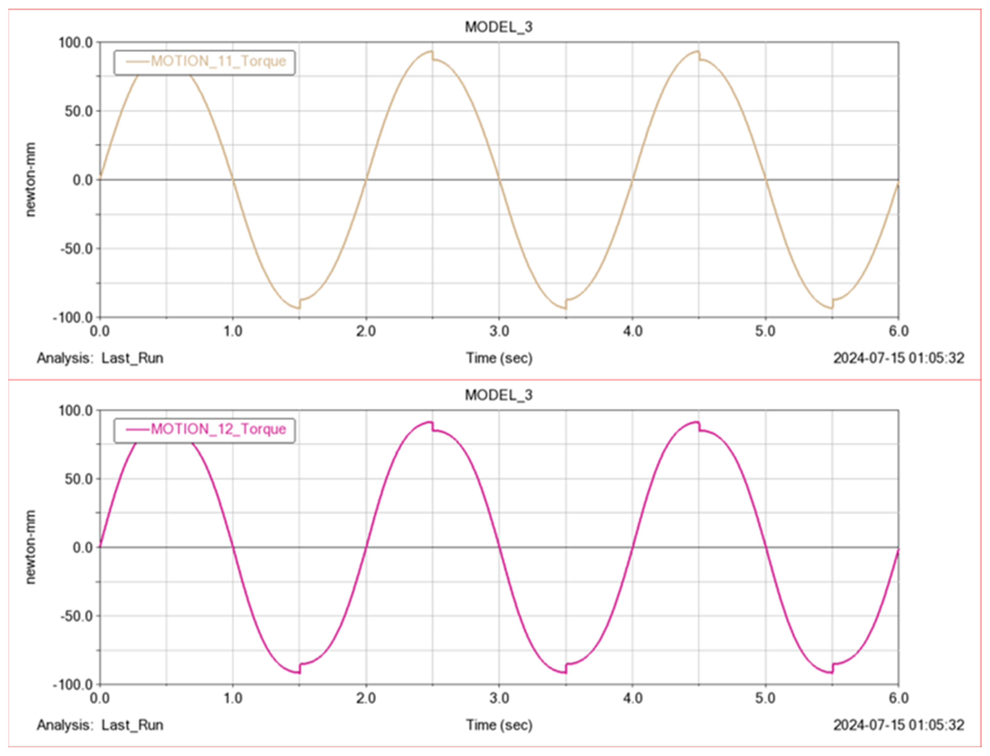 Machines 12 00526 g010d