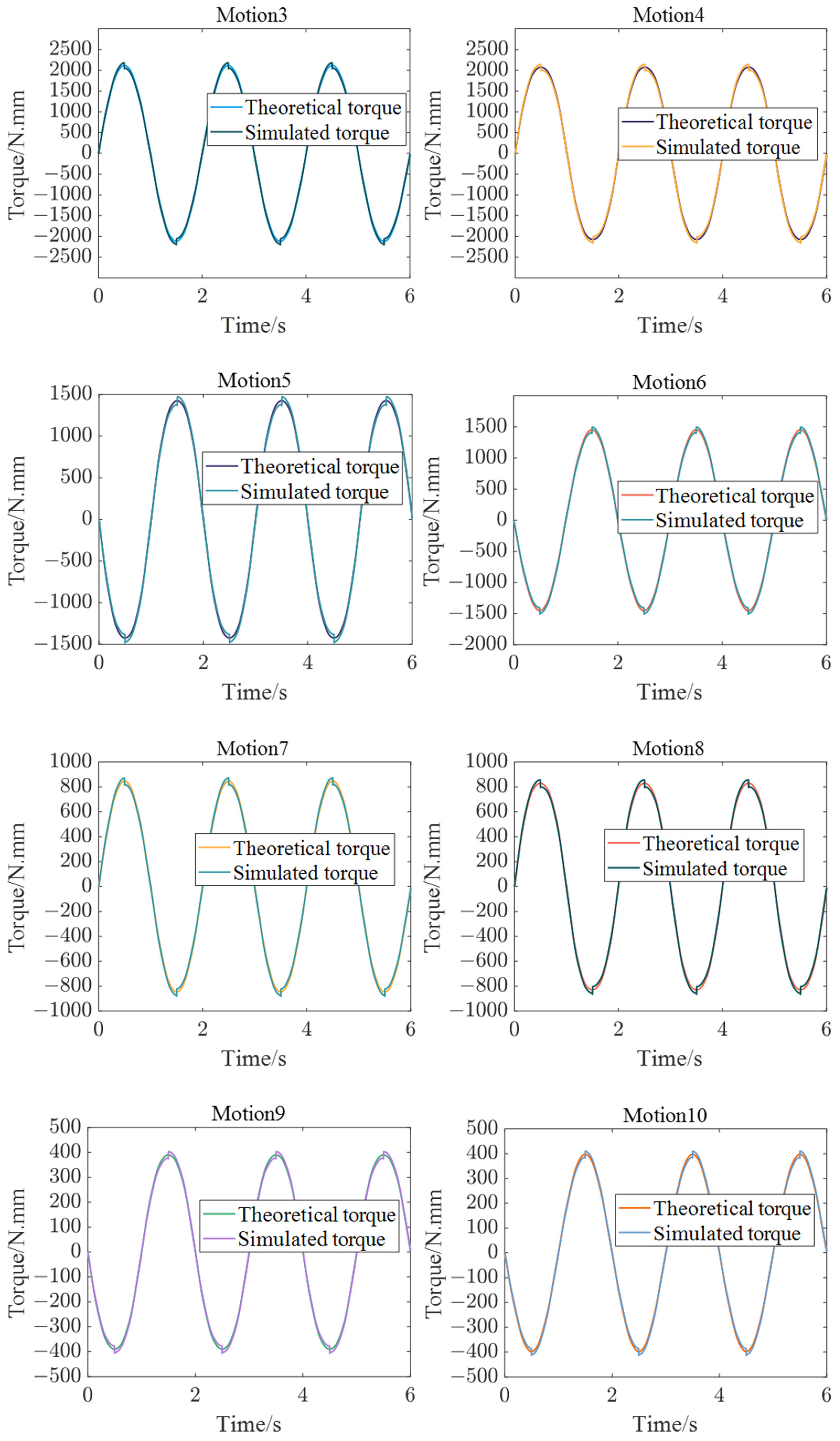 Machines 12 00526 g011b