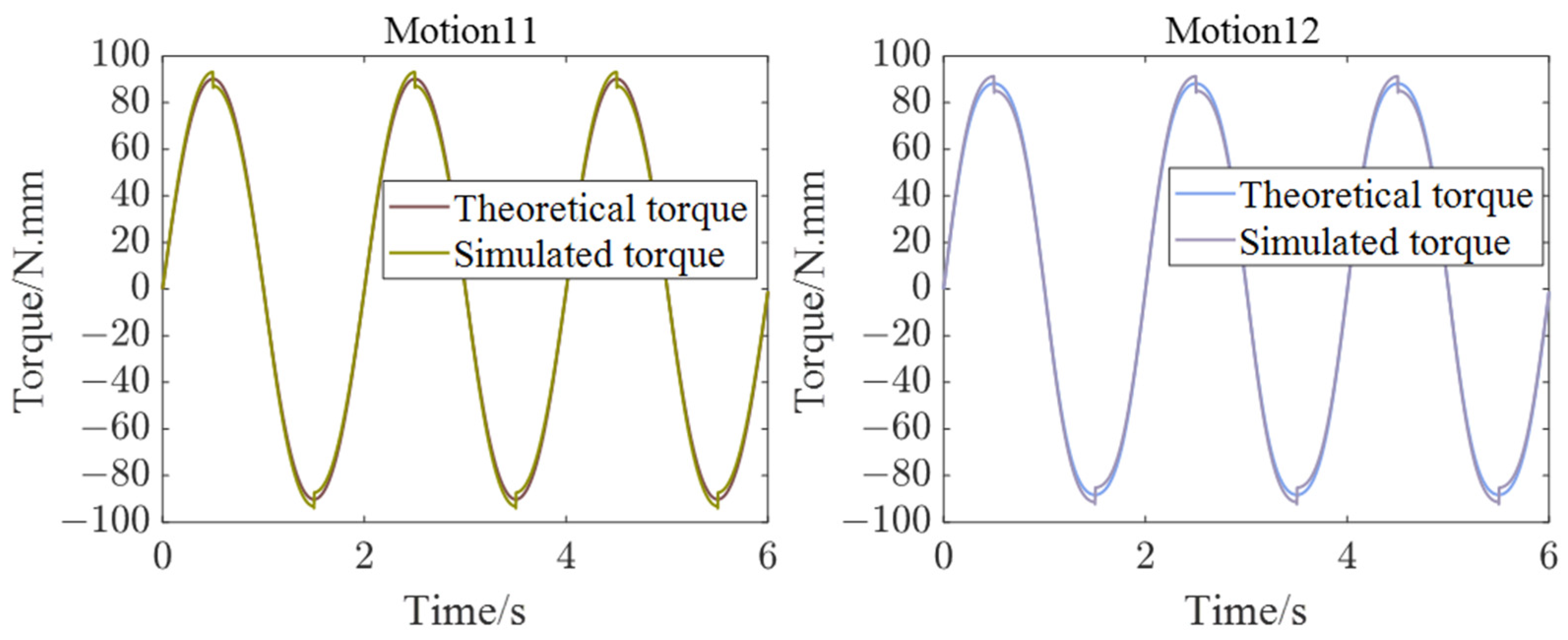 Machines 12 00526 g011c