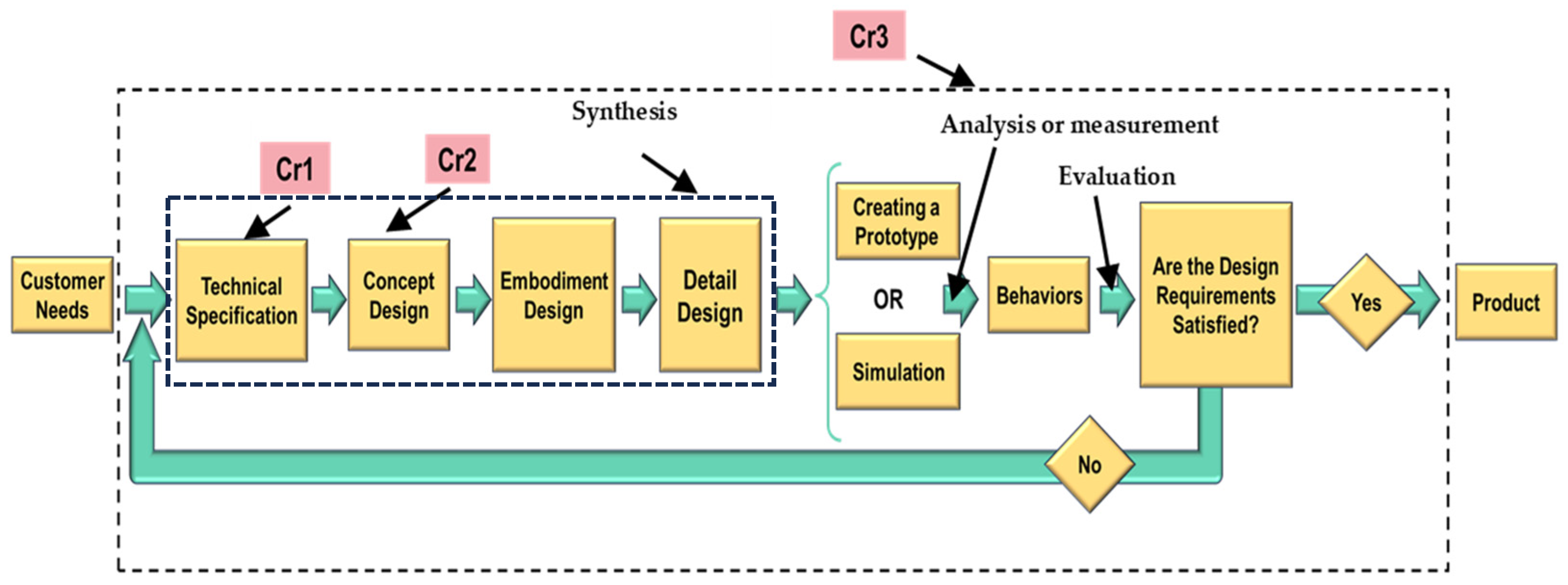 Machines 12 00527 g002