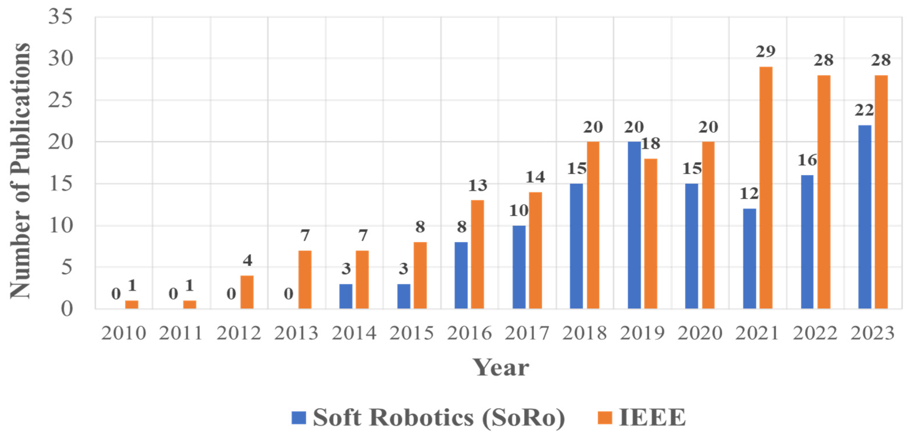 Machines 12 00527 g004