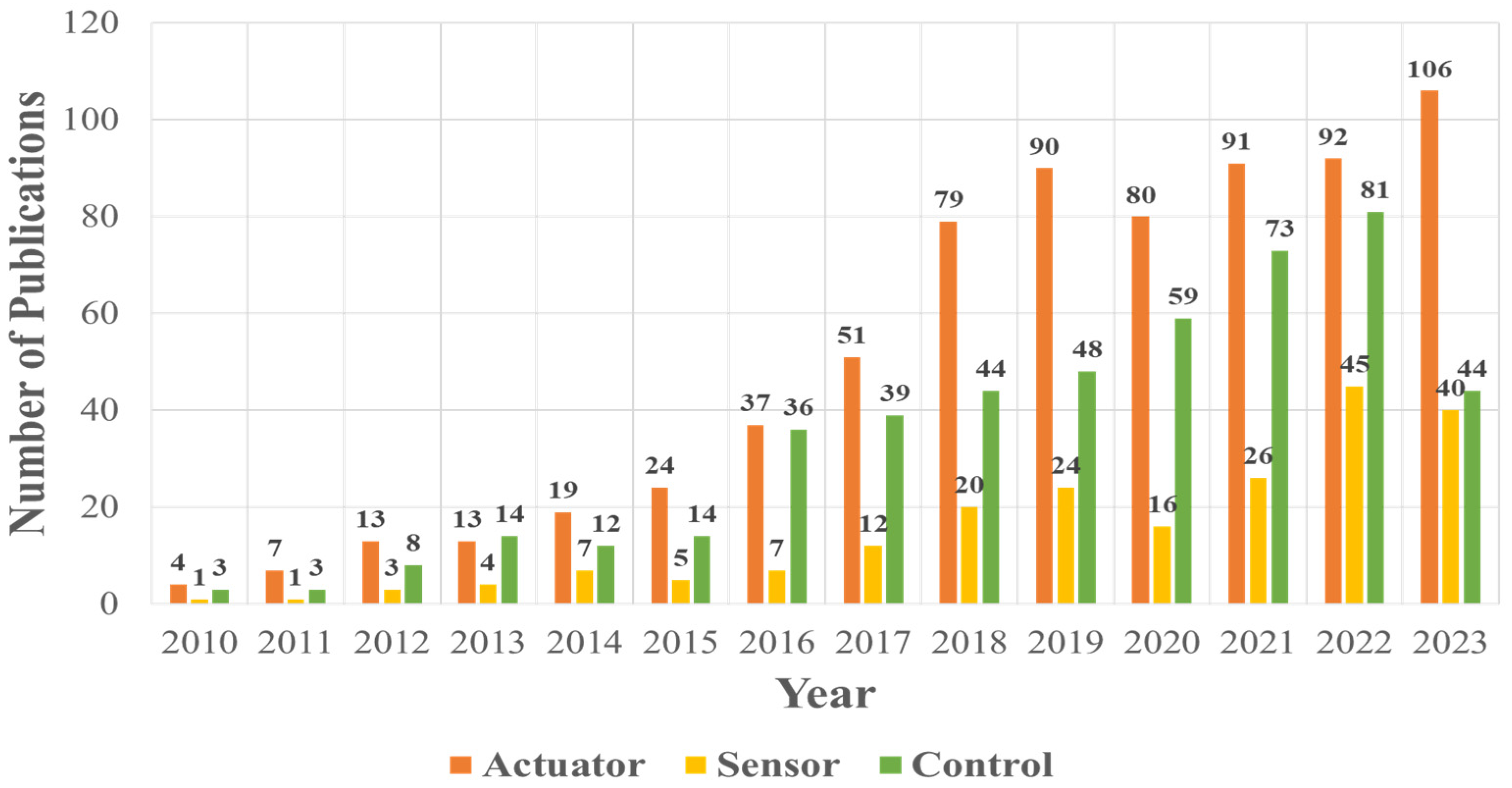 Machines 12 00527 g005