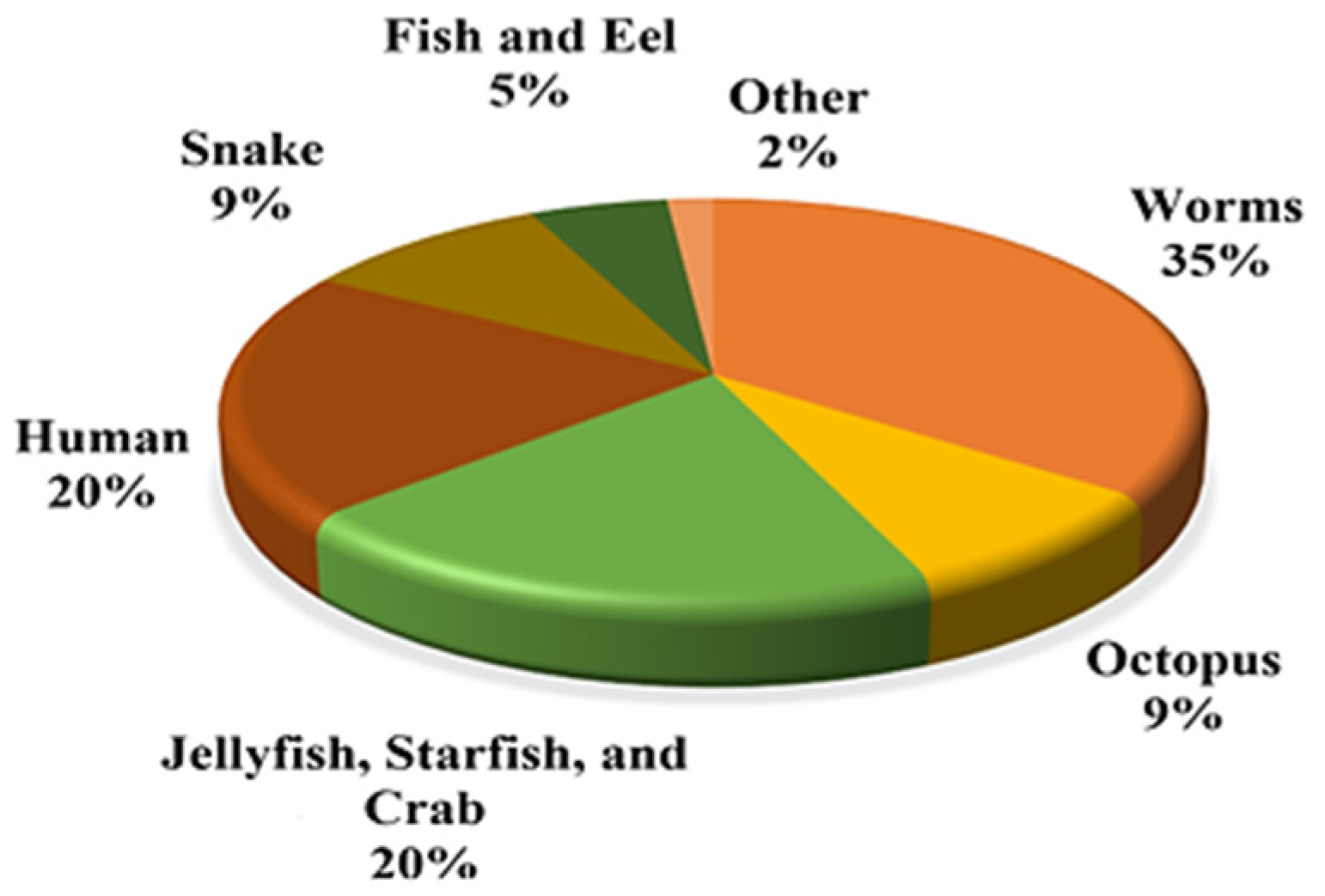 Machines 12 00527 g007