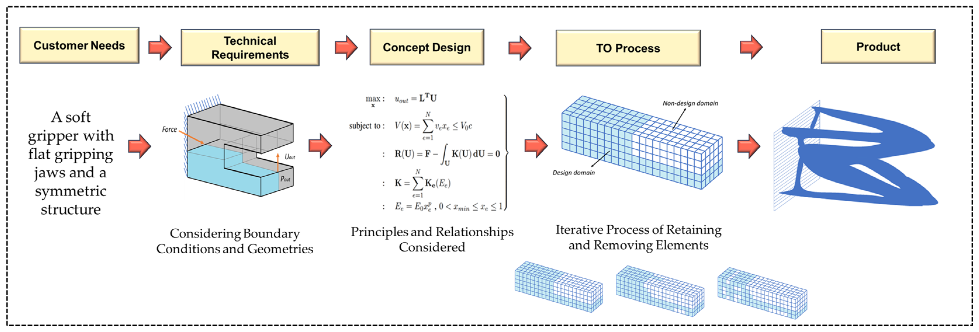 Machines 12 00527 g010