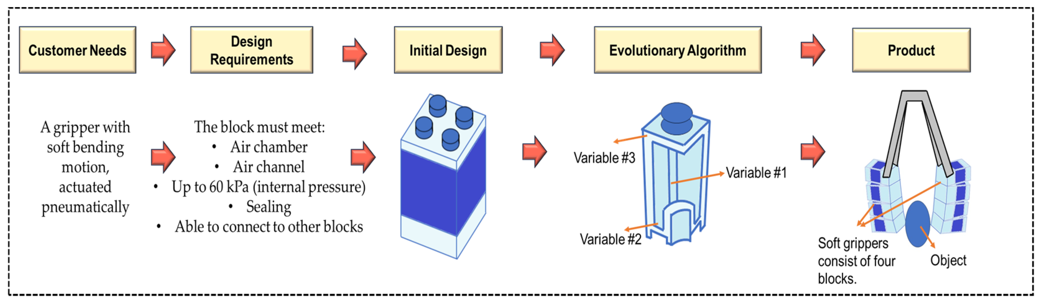 Machines 12 00527 g012