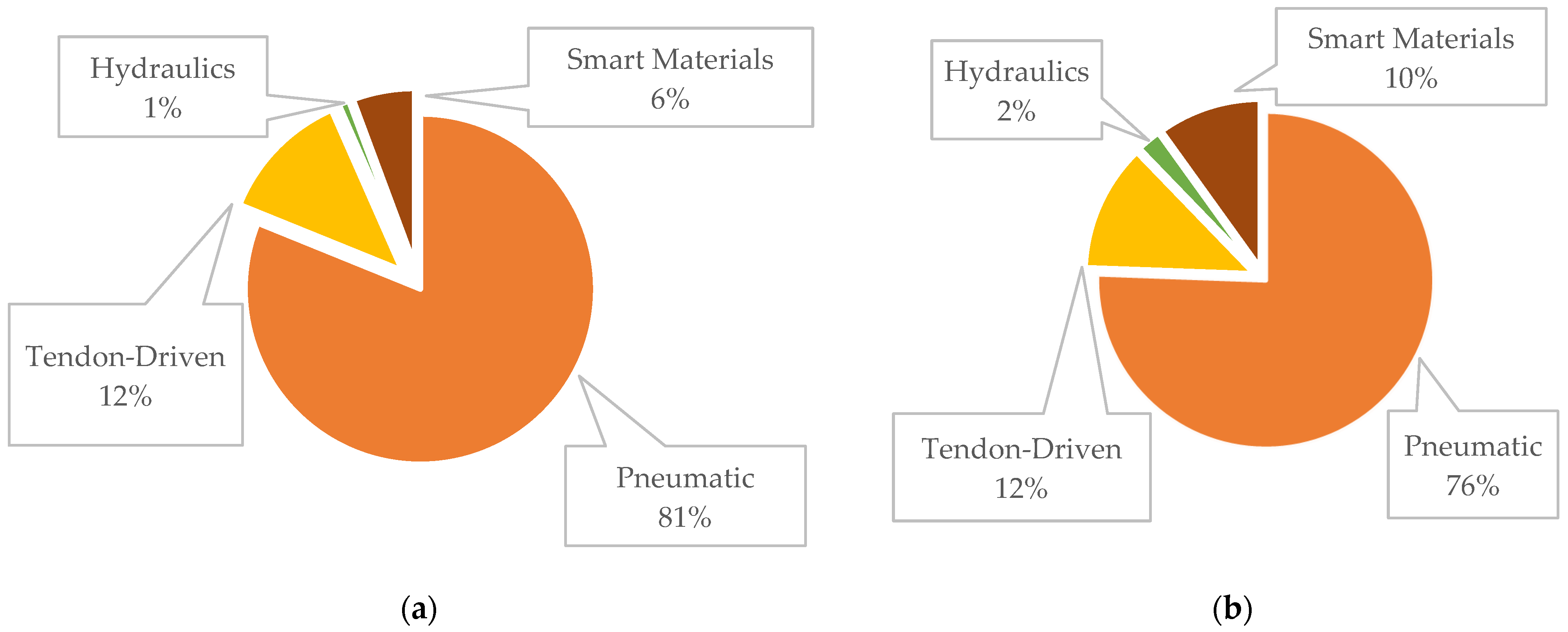 Machines 12 00527 g016