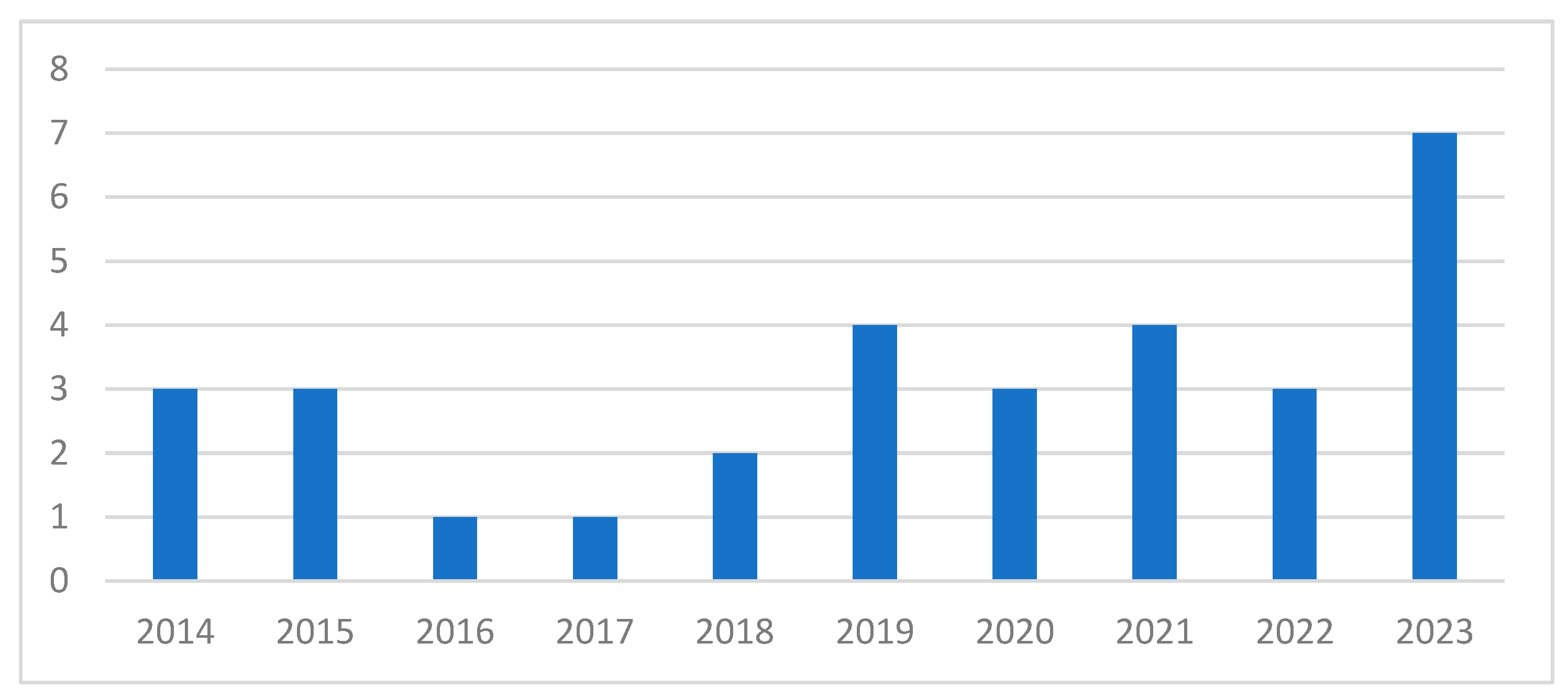 Machines 12 00528 g001