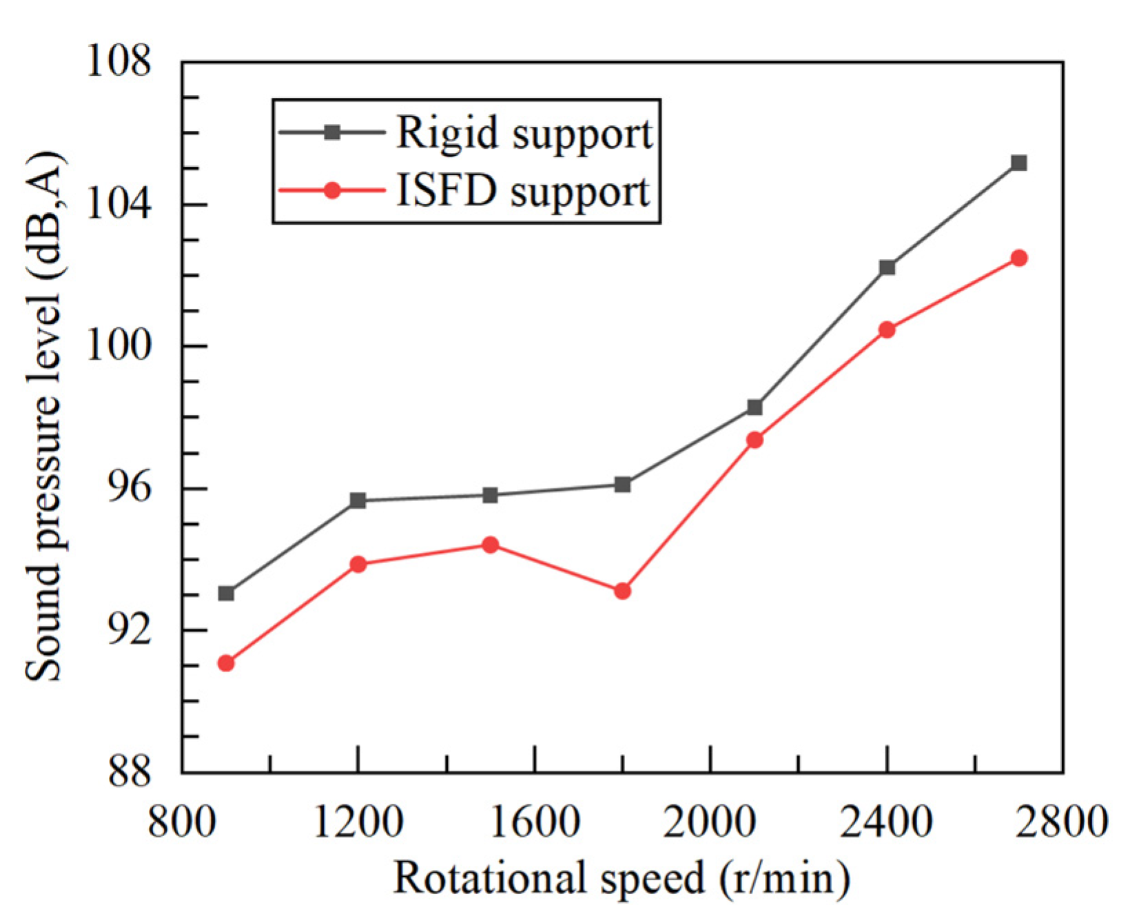 Machines 12 00531 g013