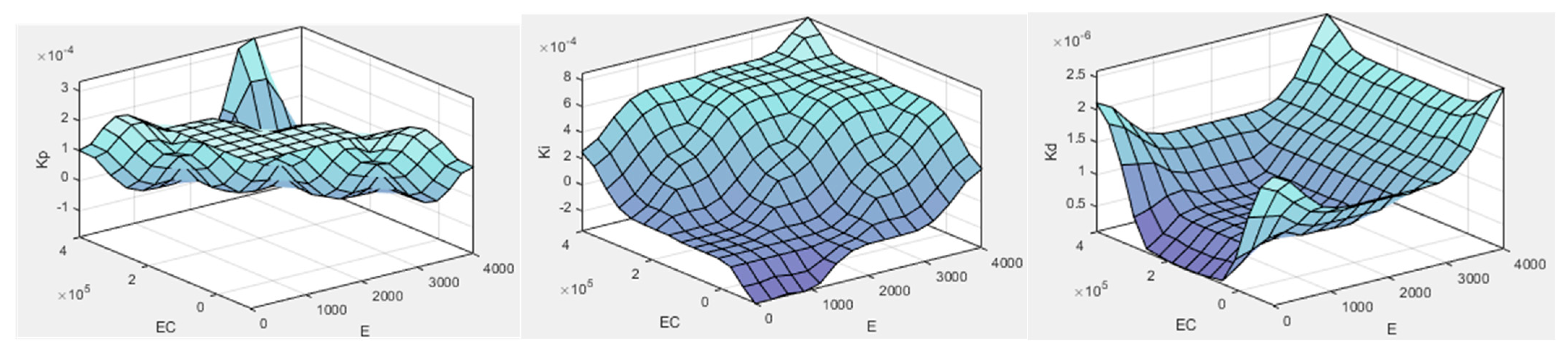 Machines 12 00533 g009