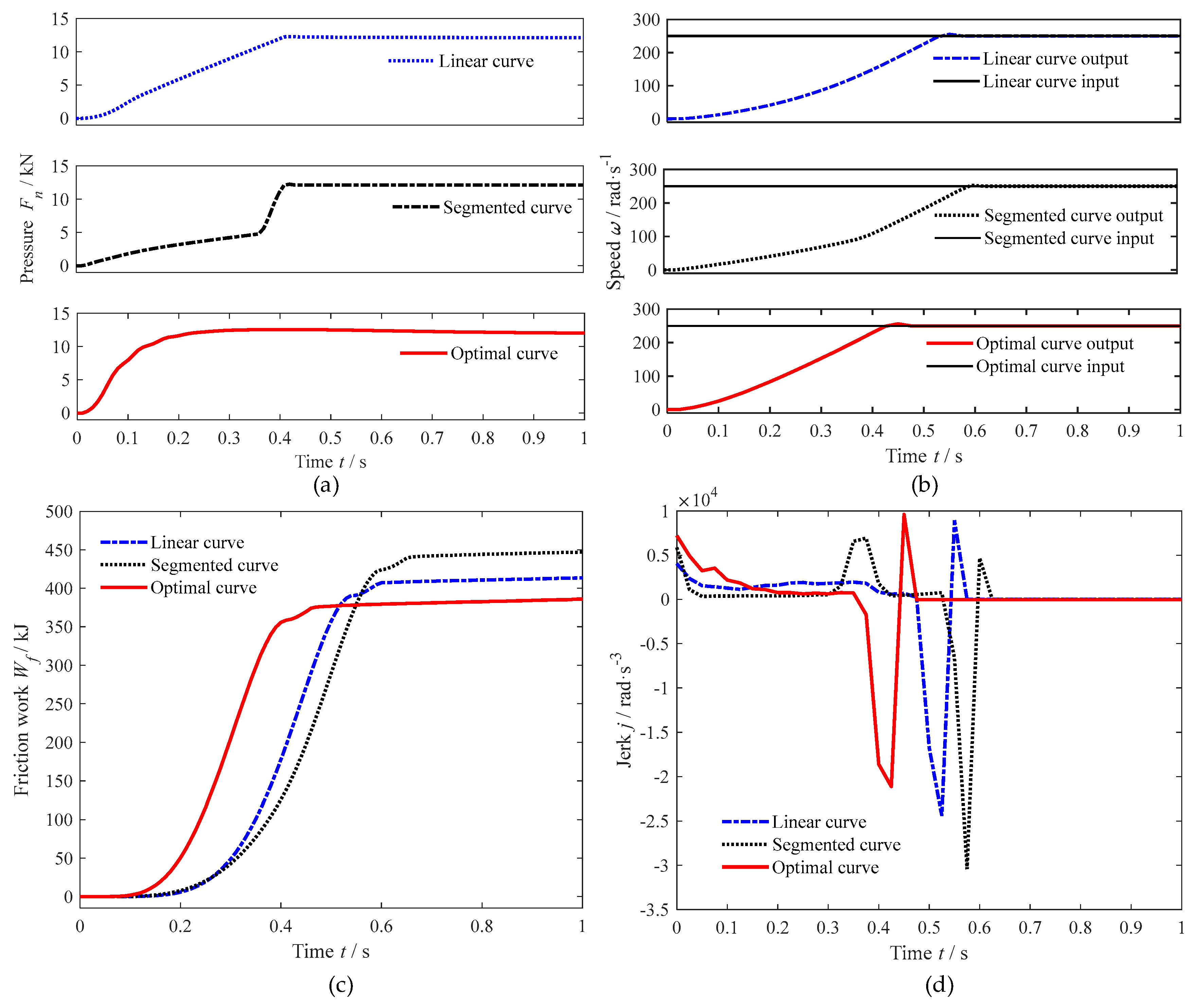 Machines 12 00533 g012