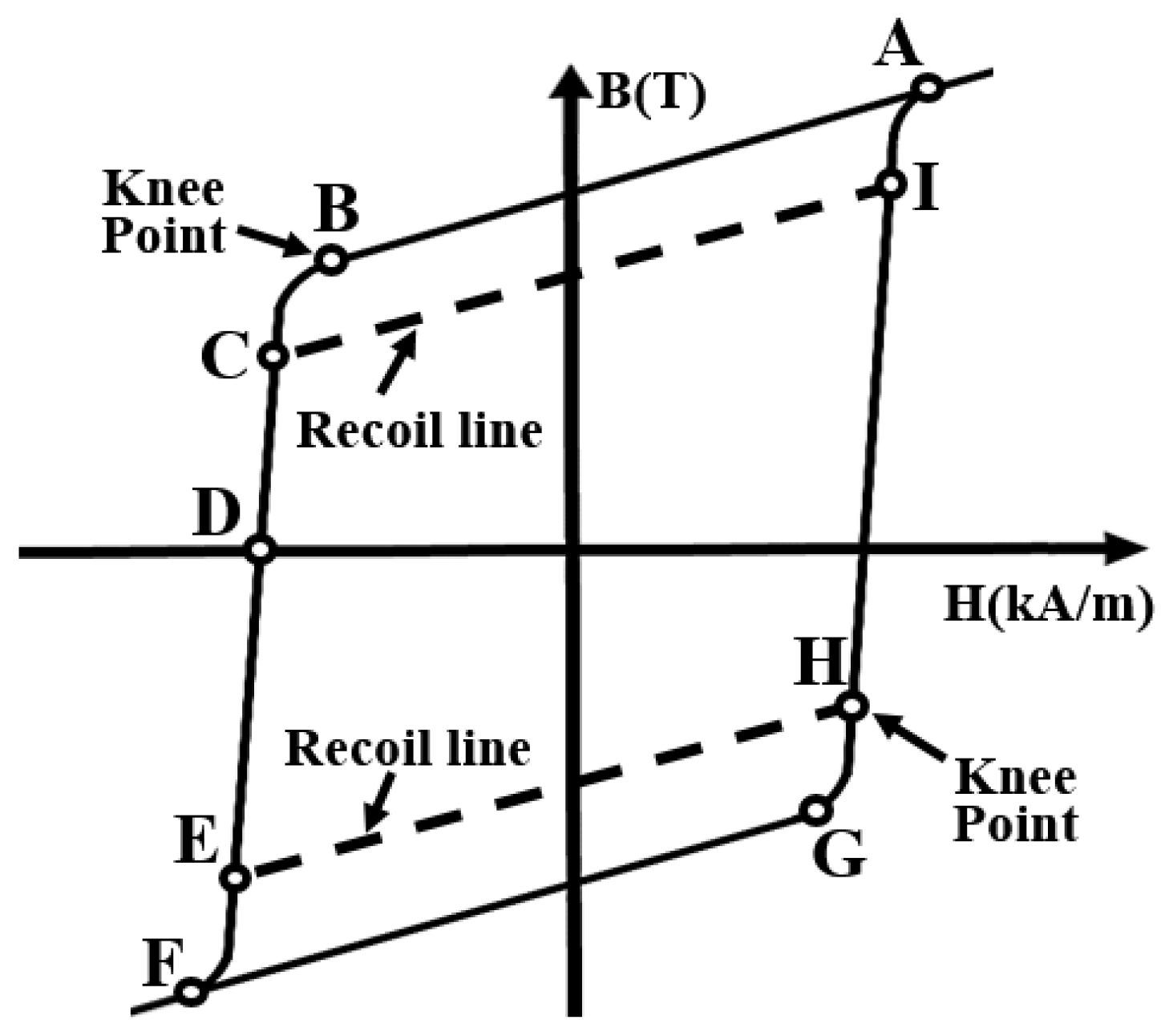 Machines 12 00535 g004