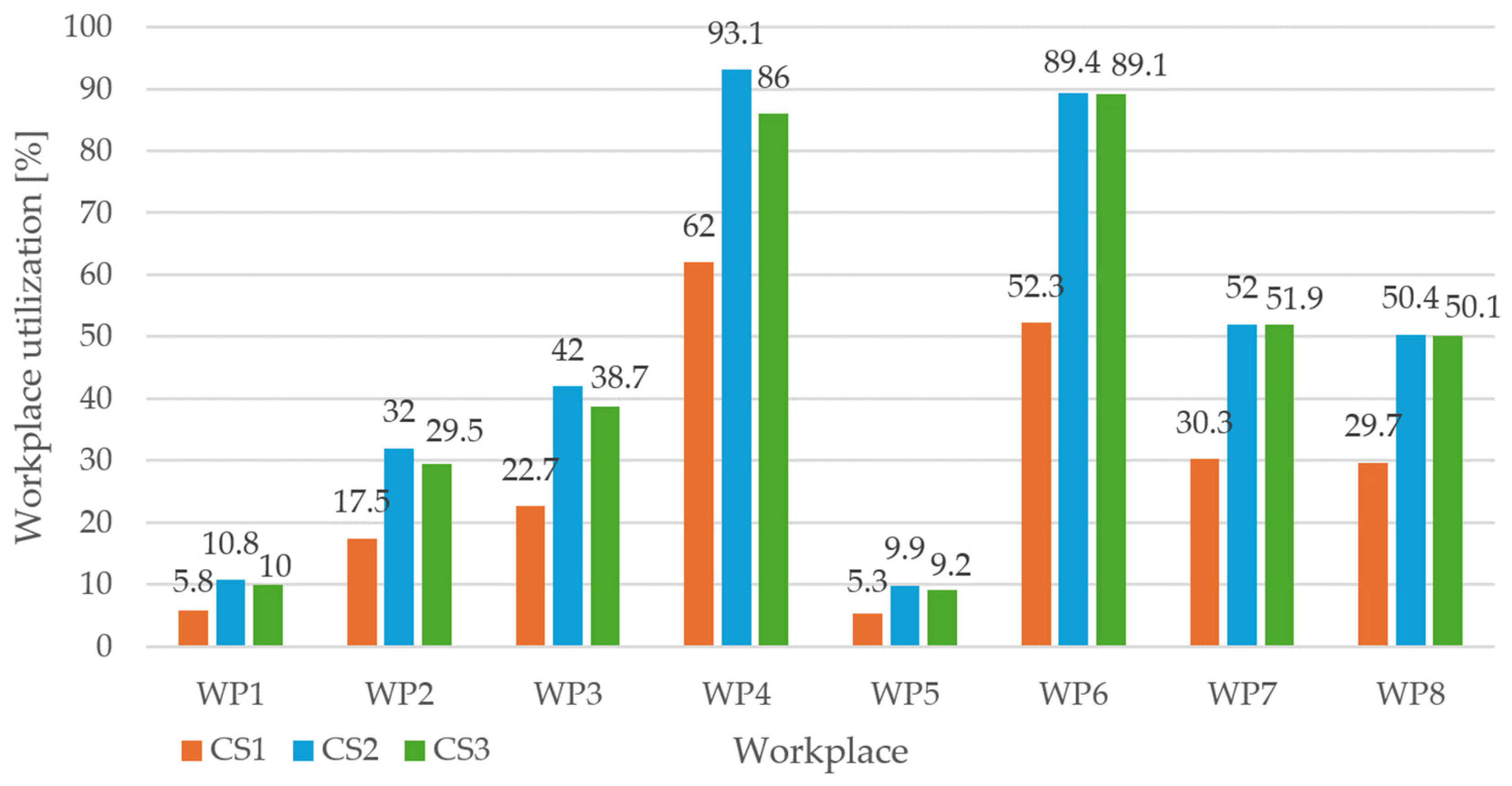 Machines 12 00546 g008
