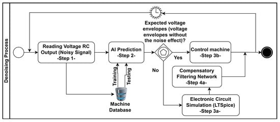 Machines 12 00551 g012
