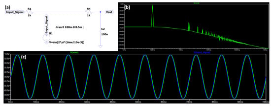 Machines 12 00551 g0a1