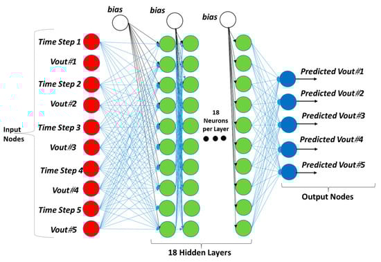 Machines 12 00551 g0a4