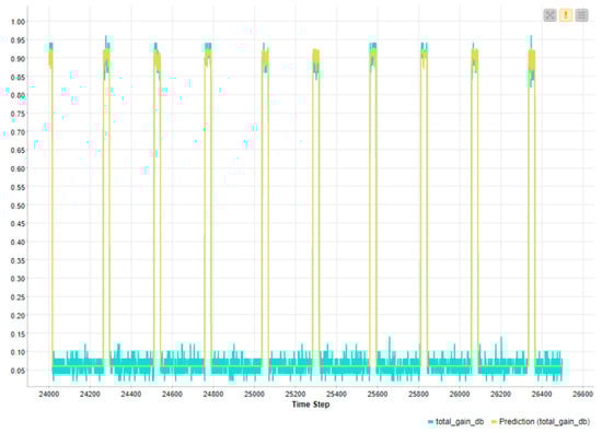 Machines 12 00551 g0a6