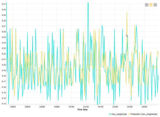 Machines 12 00551 g0a7