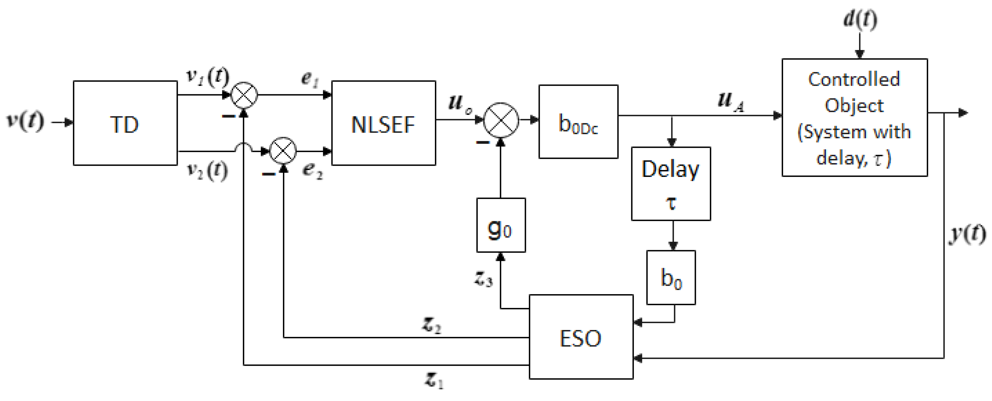 Machines 12 00552 g002
